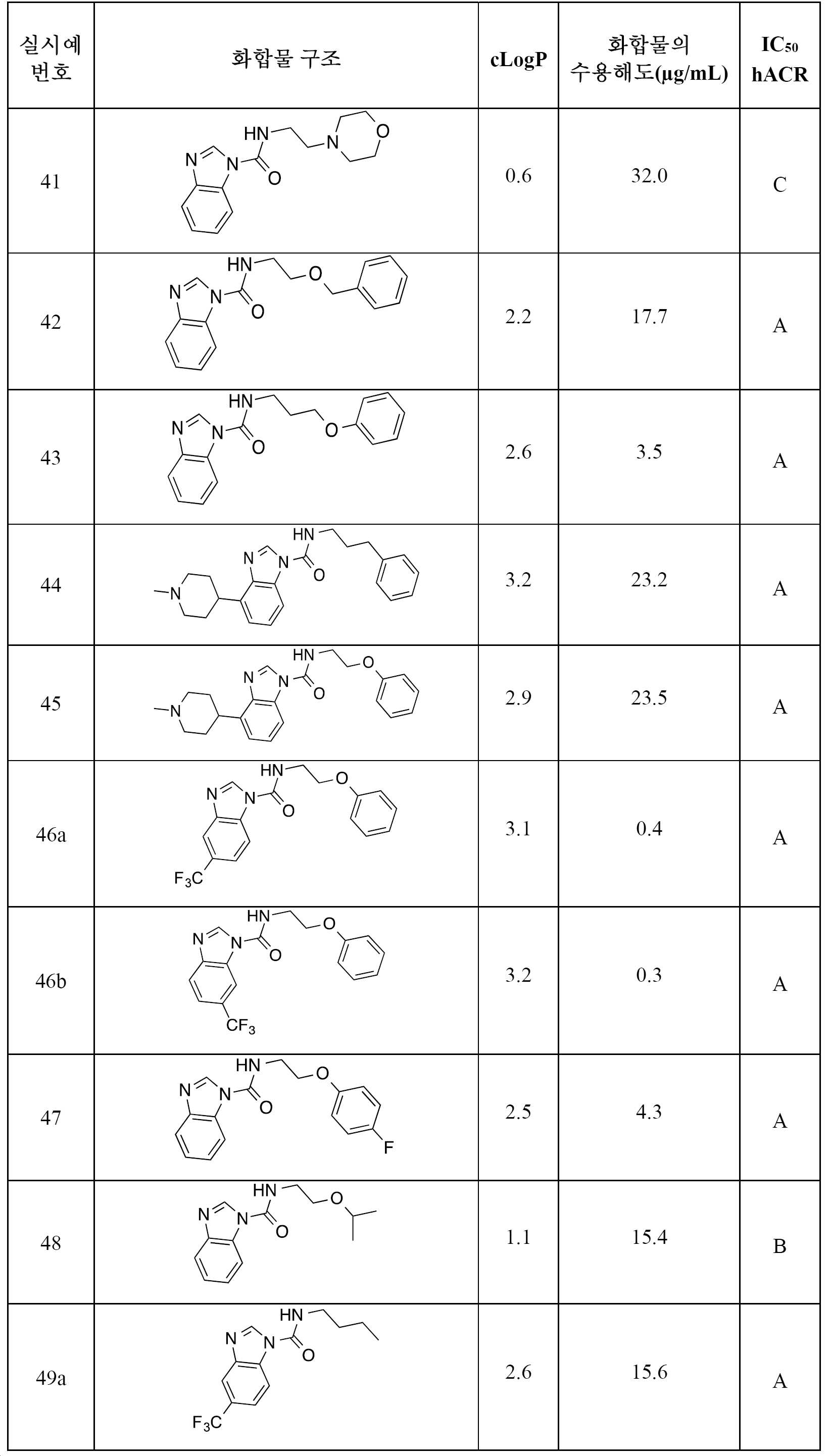 Figure pct00855