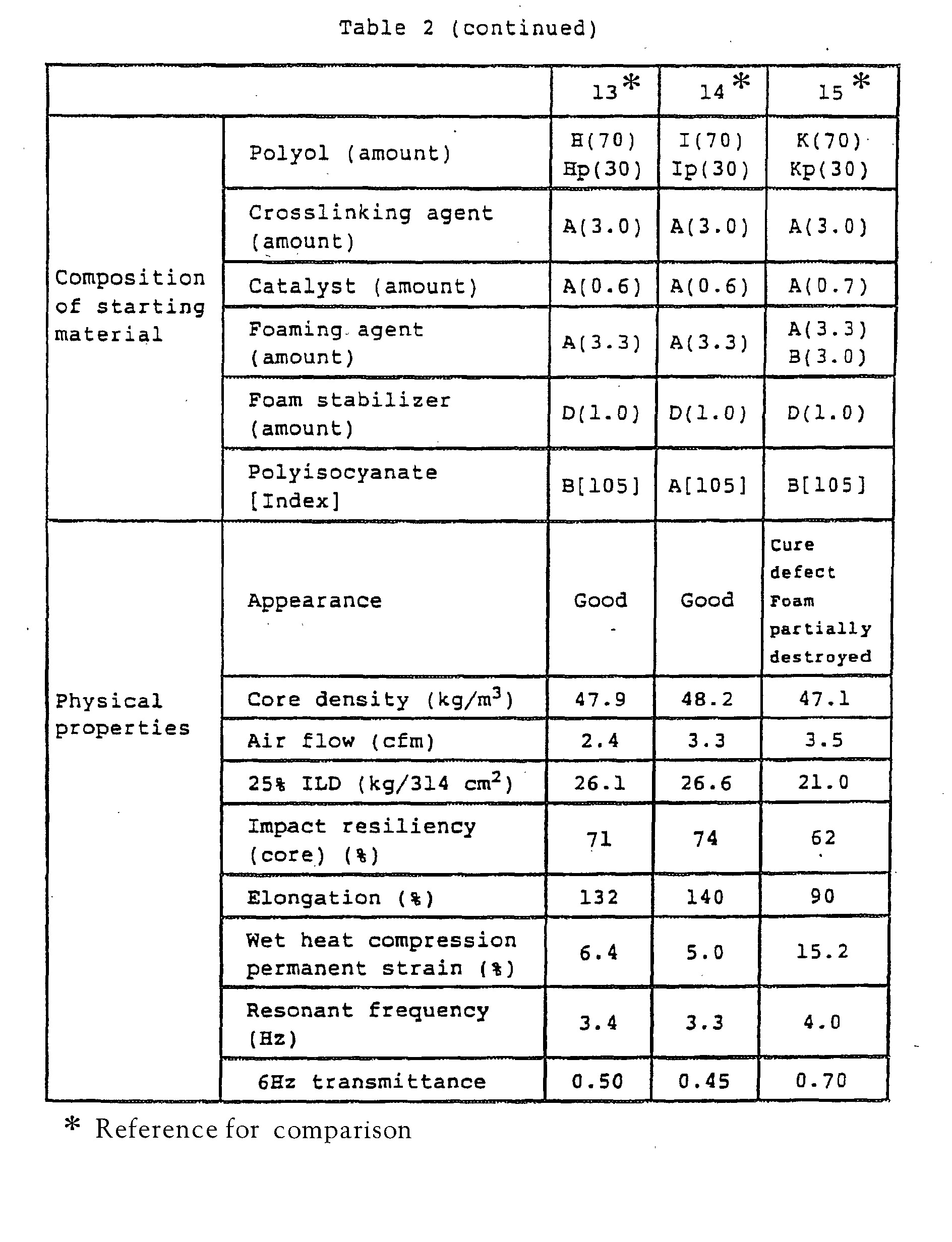 Figure 00100001