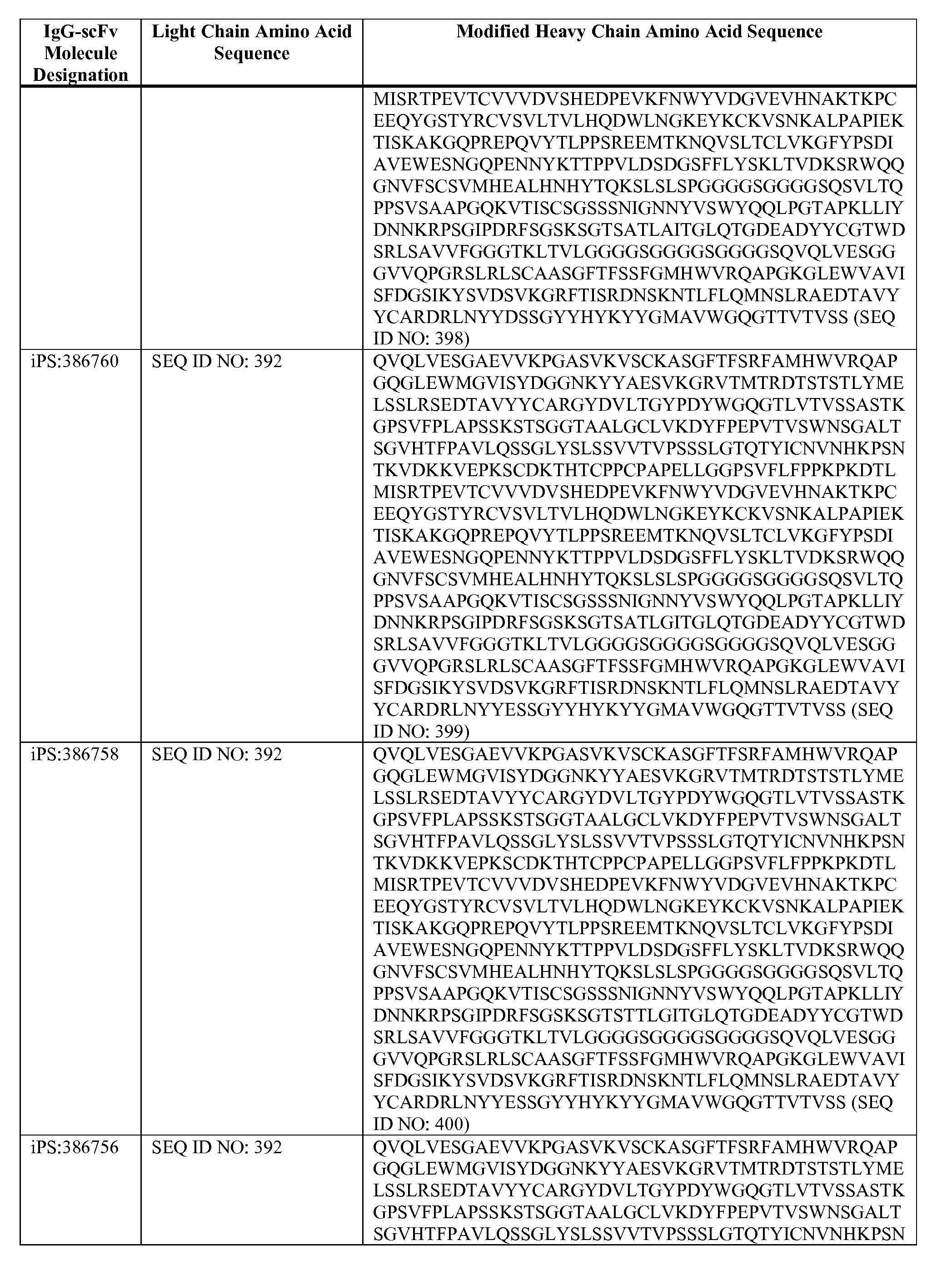 Figure imgf000121_0001