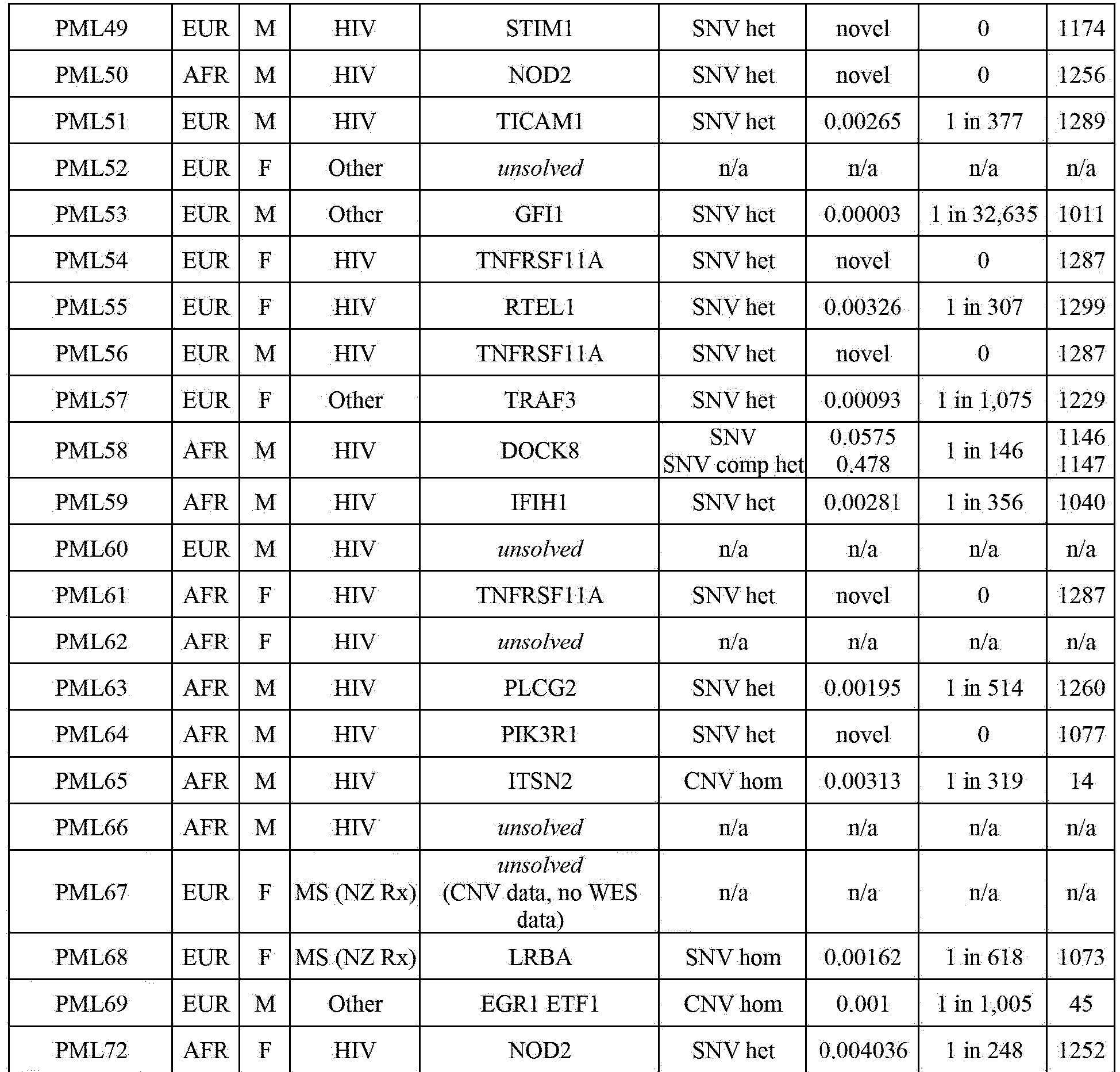 Figure imgb0024