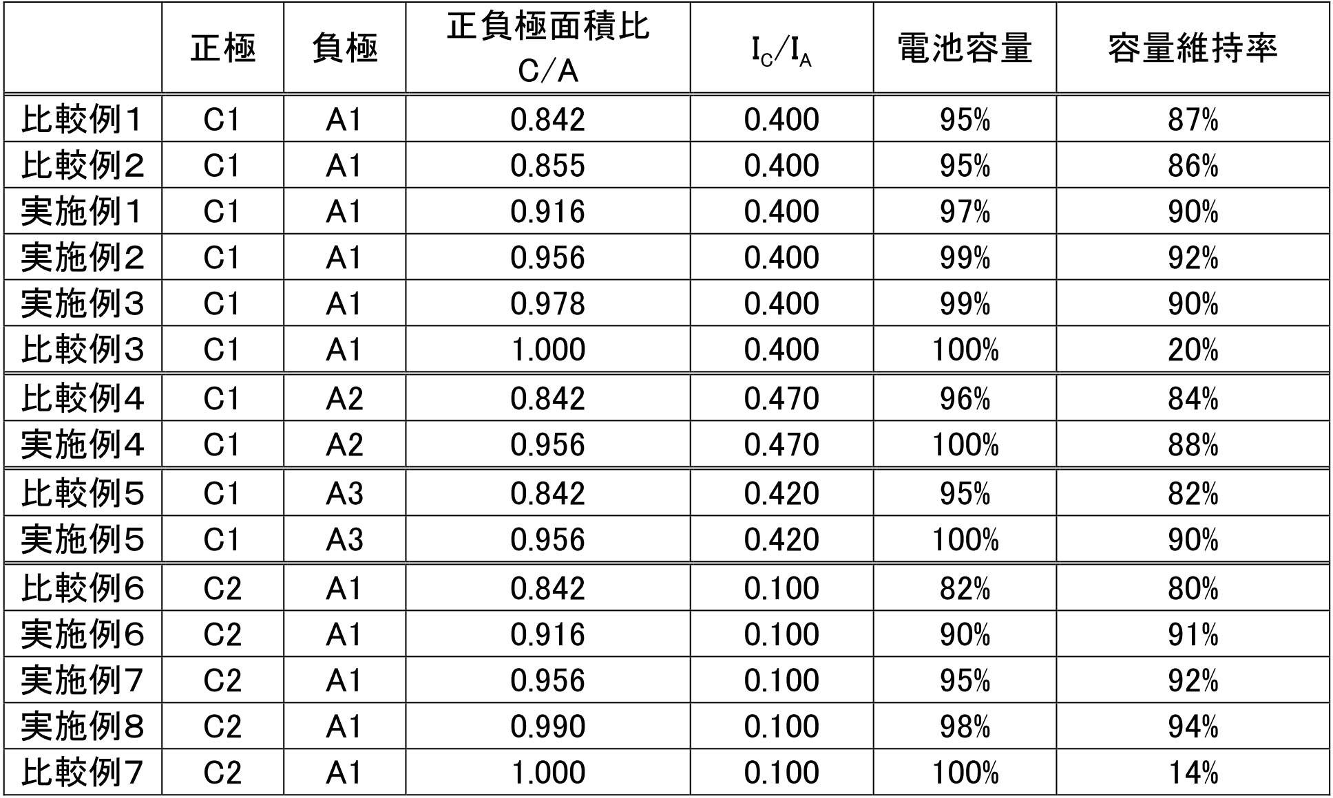 Figure JPOXMLDOC01-appb-T000008