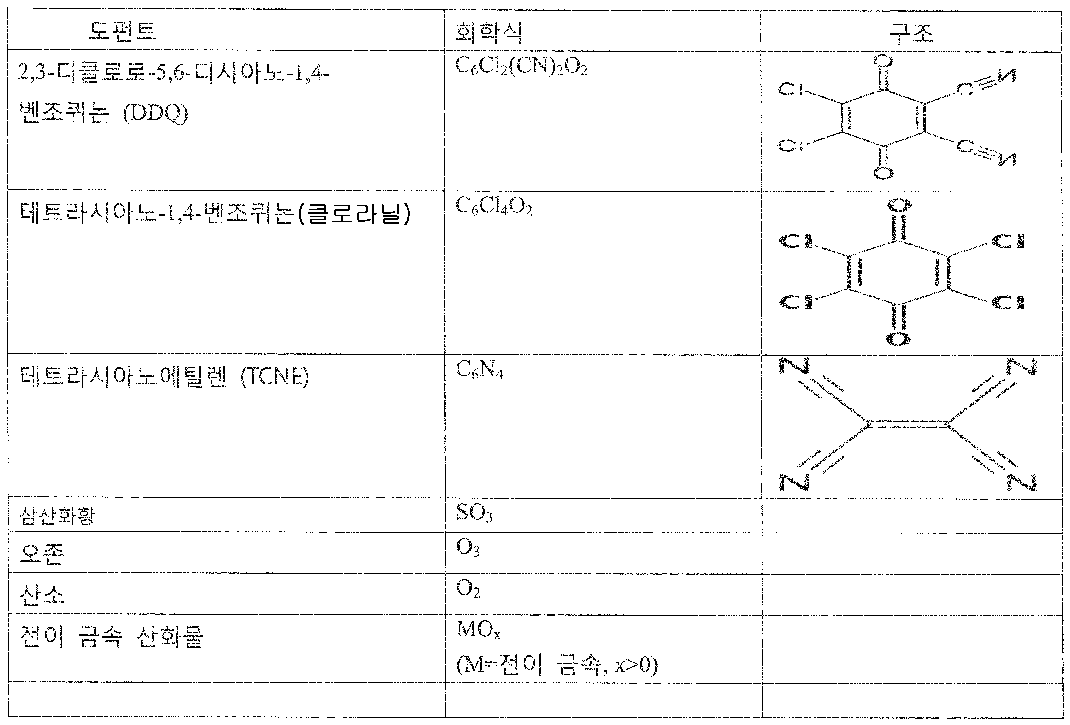 KR20190004721A - 고체 이온 전도성 폴리머 재료 - Google Patents