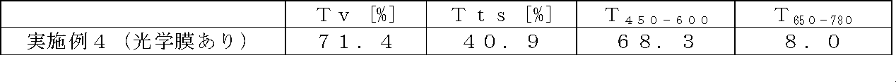 Figure JPOXMLDOC01-appb-T000006