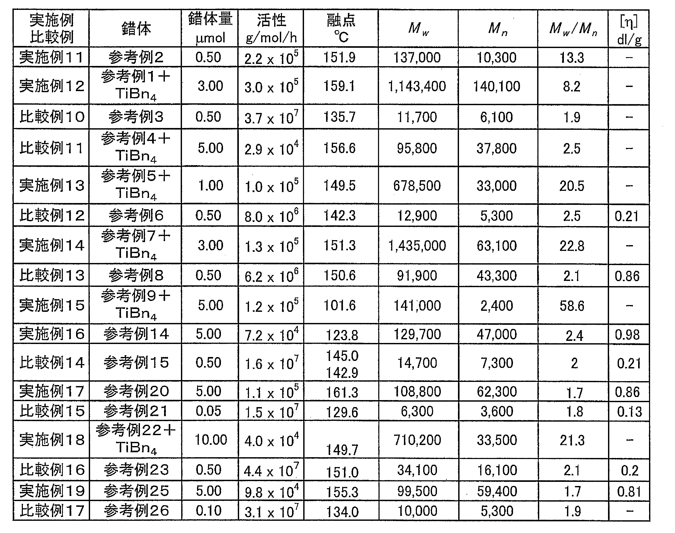 Figure JPOXMLDOC01-appb-T000053