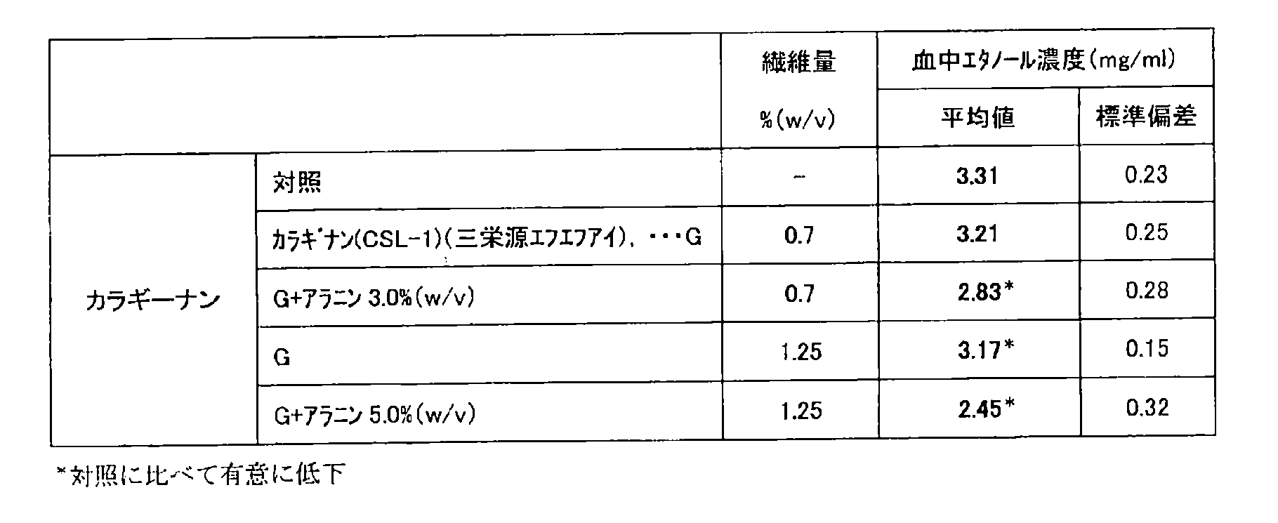 Figure JPOXMLDOC01-appb-T000004