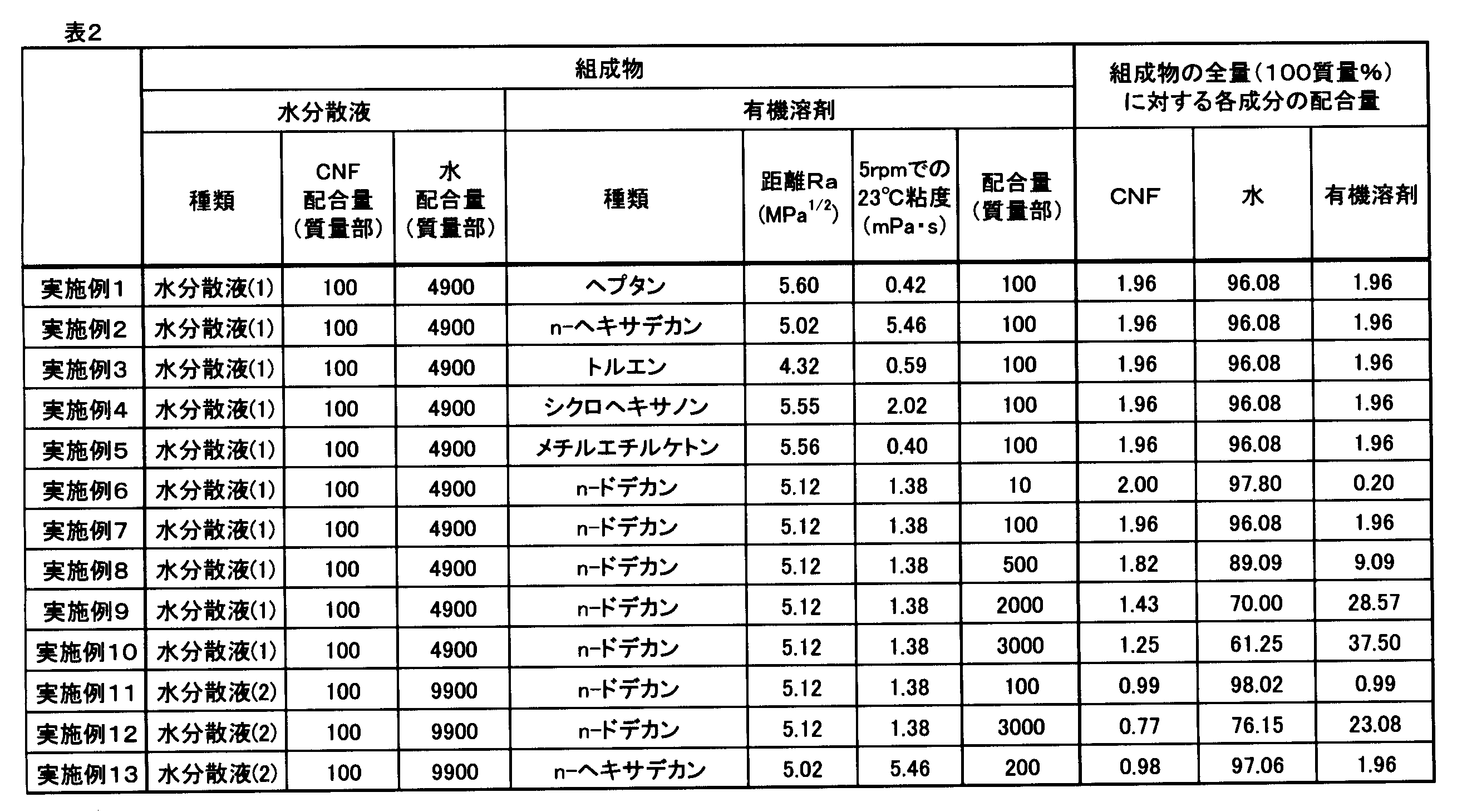 Figure JPOXMLDOC01-appb-T000003