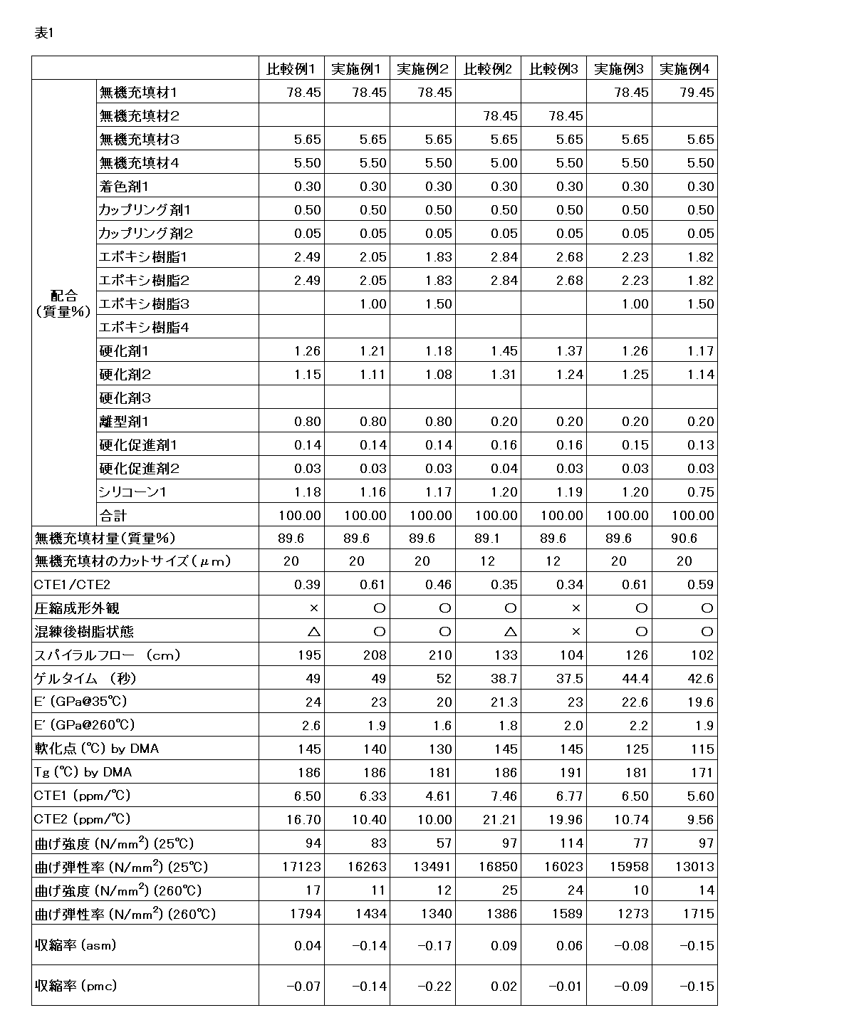 Figure JPOXMLDOC01-appb-T000005