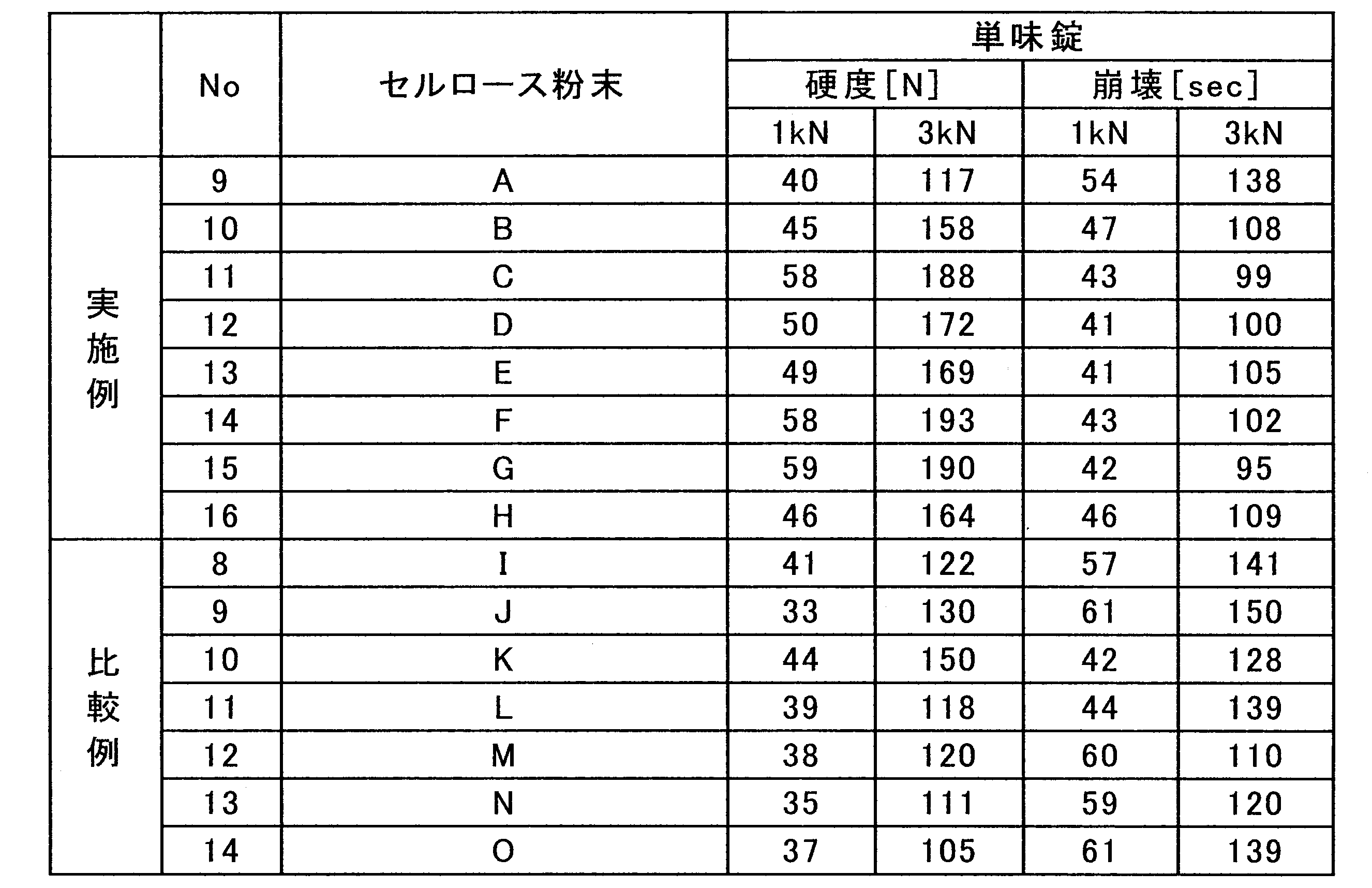 Figure JPOXMLDOC01-appb-T000003