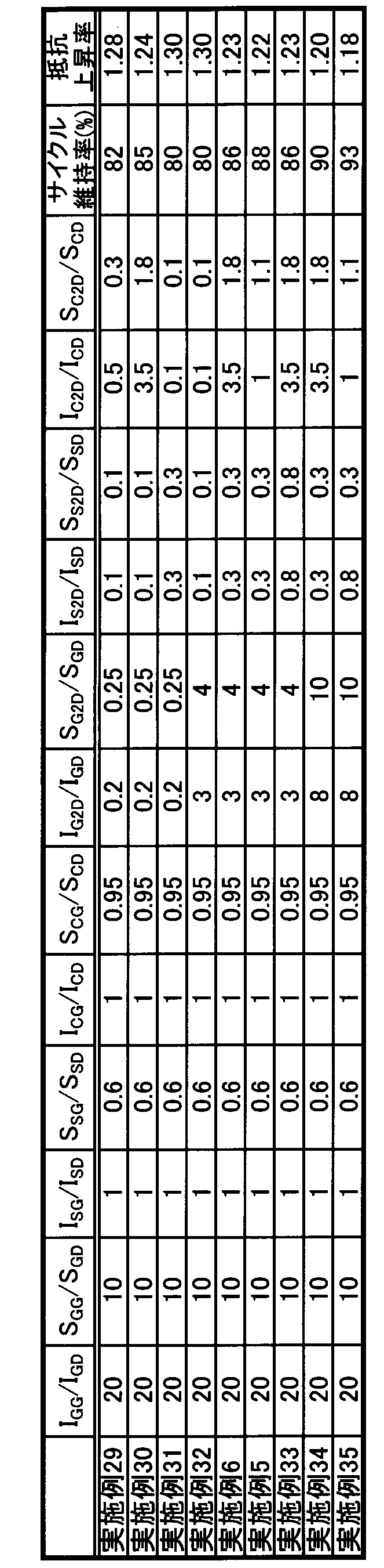 Figure JPOXMLDOC01-appb-T000003