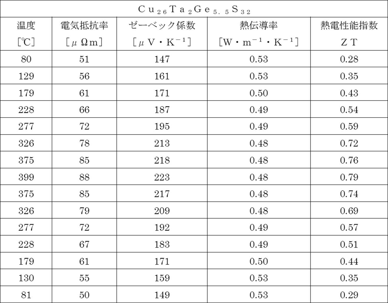 Figure JPOXMLDOC01-appb-T000006