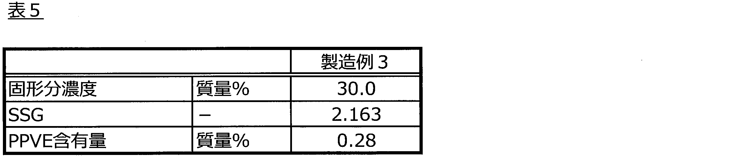 Figure JPOXMLDOC01-appb-T000014