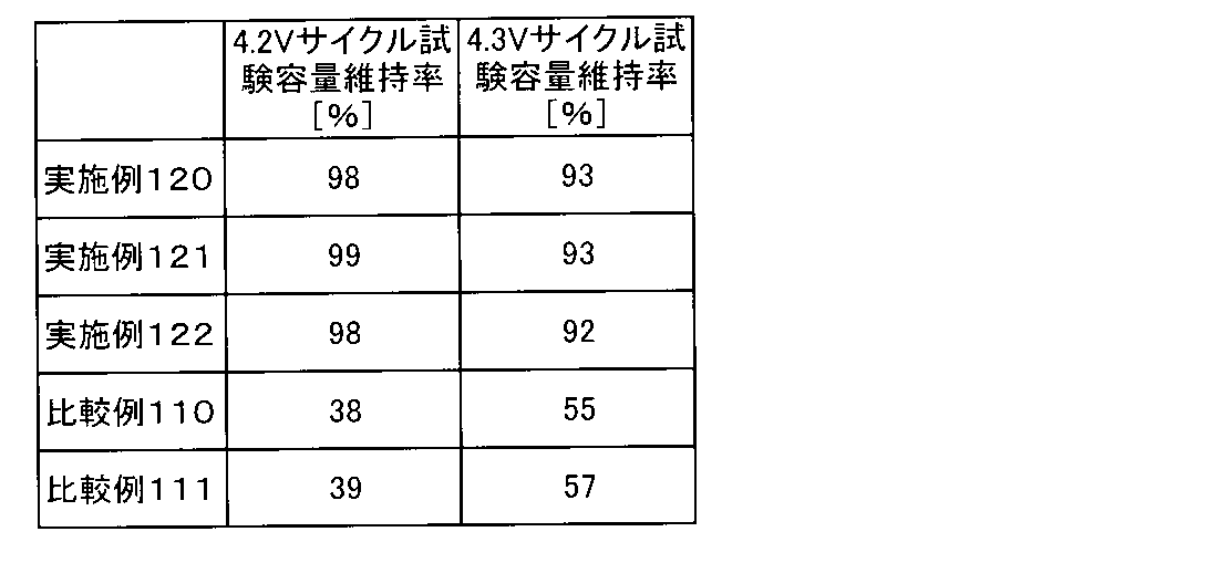 Figure JPOXMLDOC01-appb-T000064