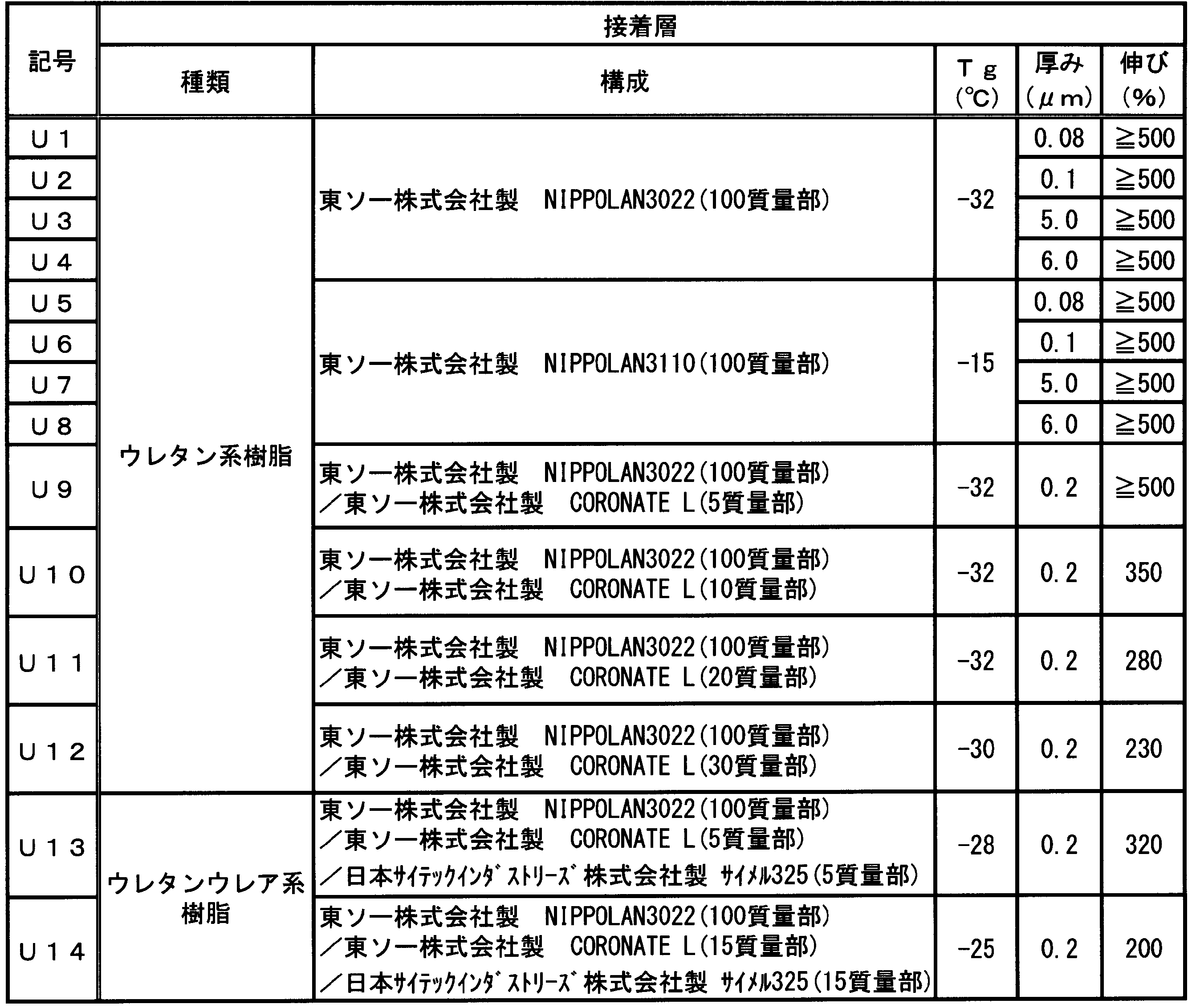 Figure JPOXMLDOC01-appb-T000003