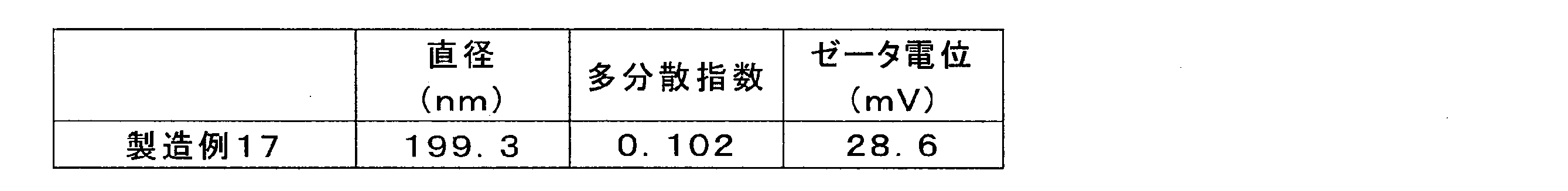 Figure JPOXMLDOC01-appb-T000013