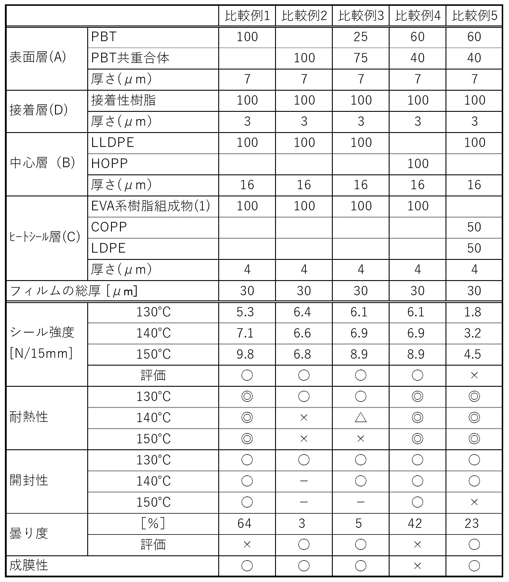 Figure JPOXMLDOC01-appb-T000002