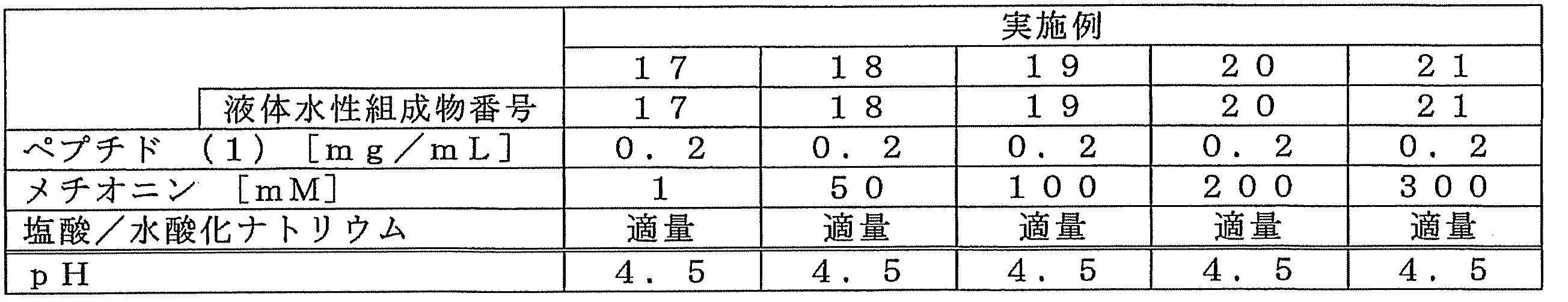 Figure JPOXMLDOC01-appb-T000005