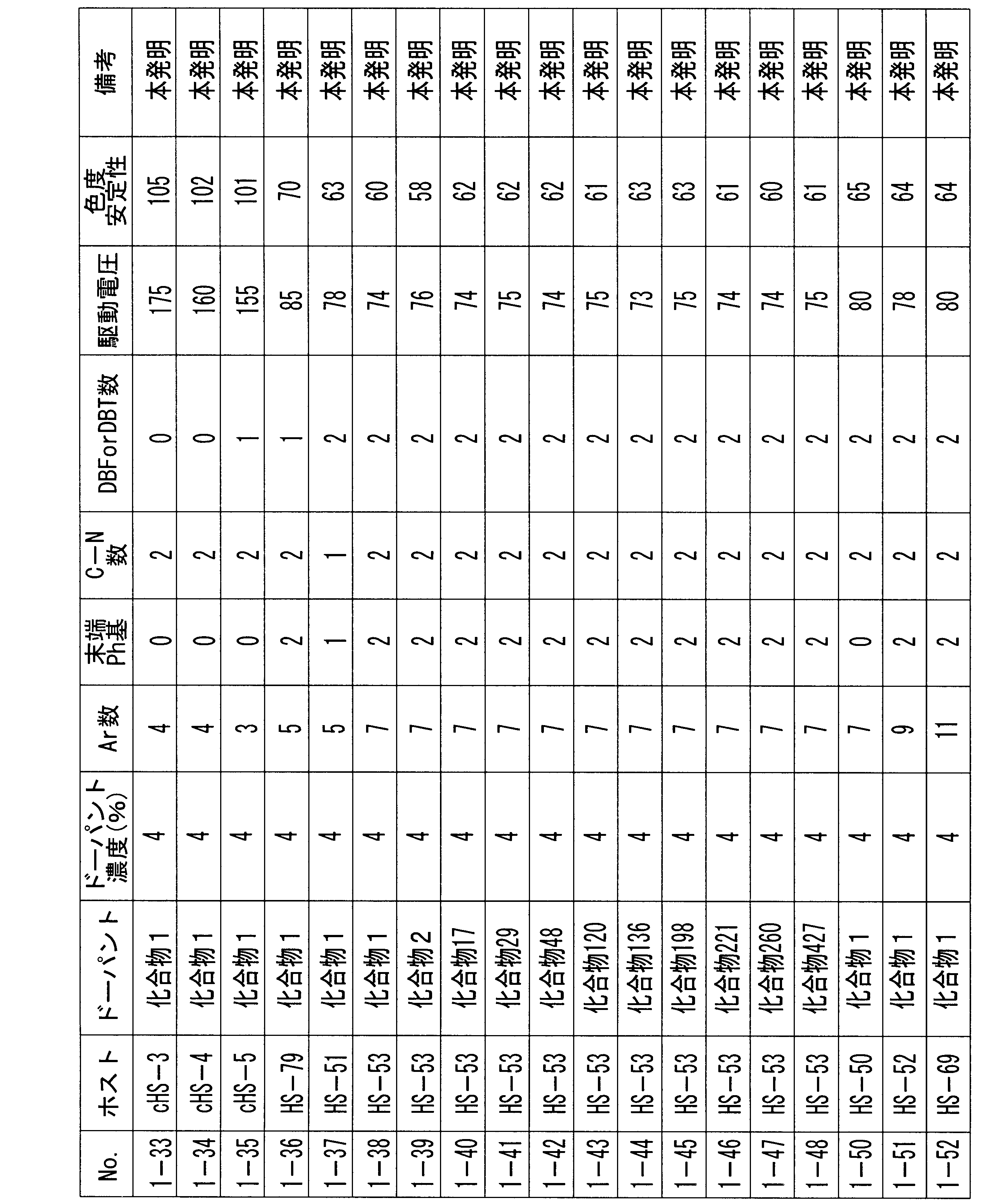Figure JPOXMLDOC01-appb-T000159