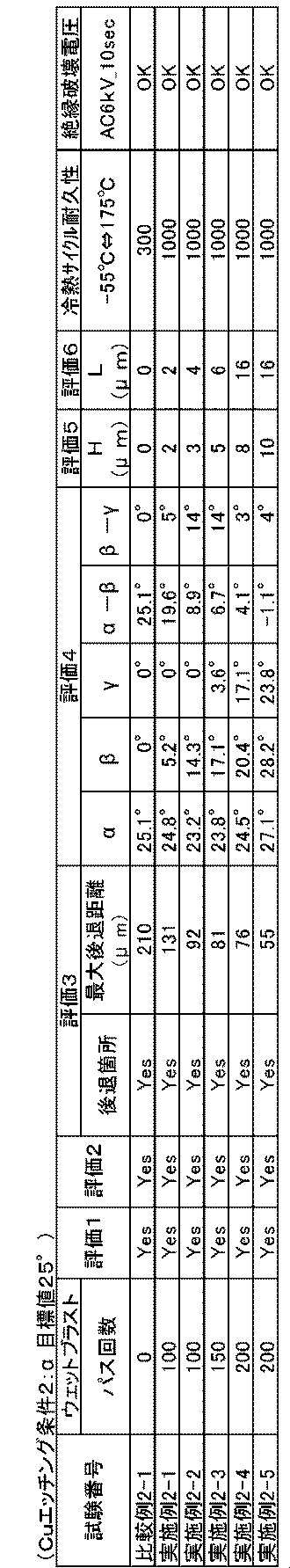 Figure JPOXMLDOC01-appb-T000002