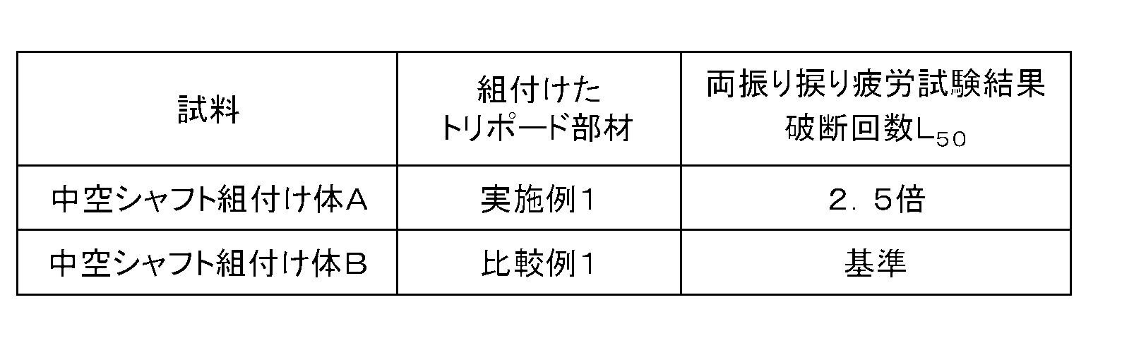 Figure JPOXMLDOC01-appb-T000002