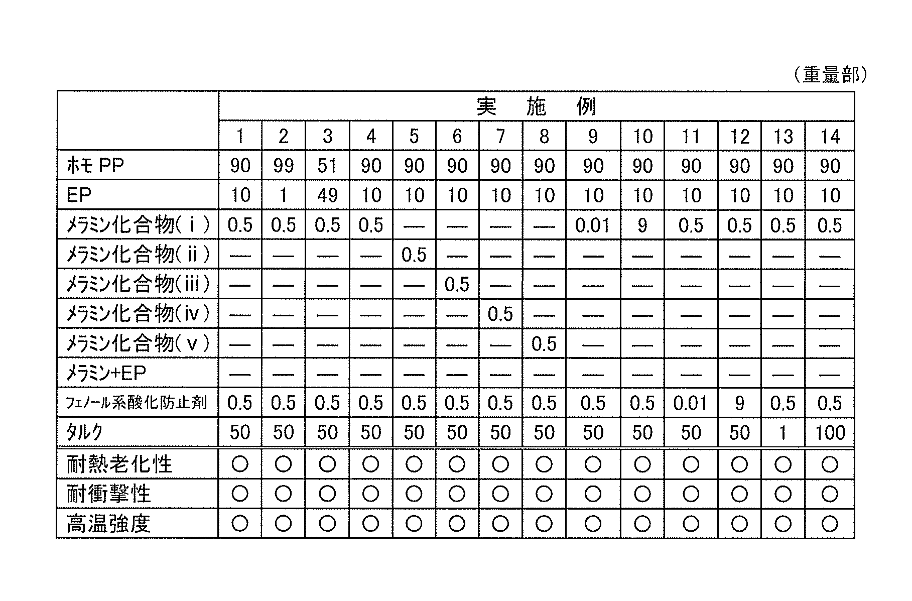 Figure JPOXMLDOC01-appb-T000004