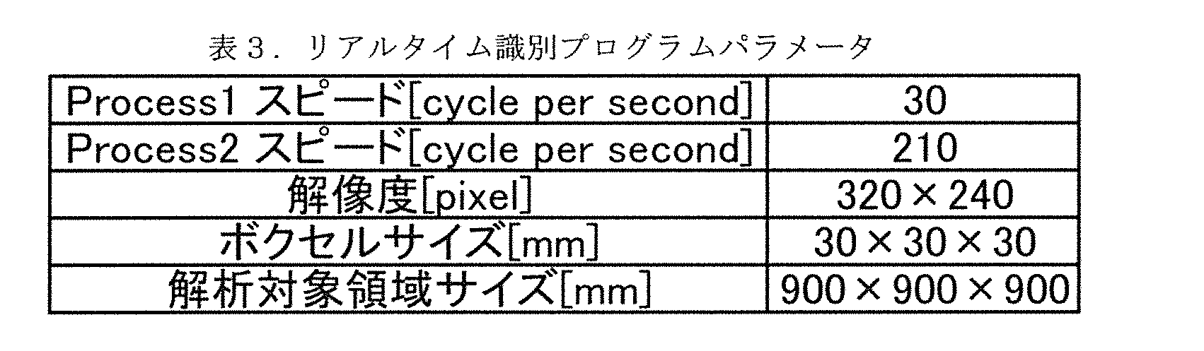 Figure JPOXMLDOC01-appb-T000003