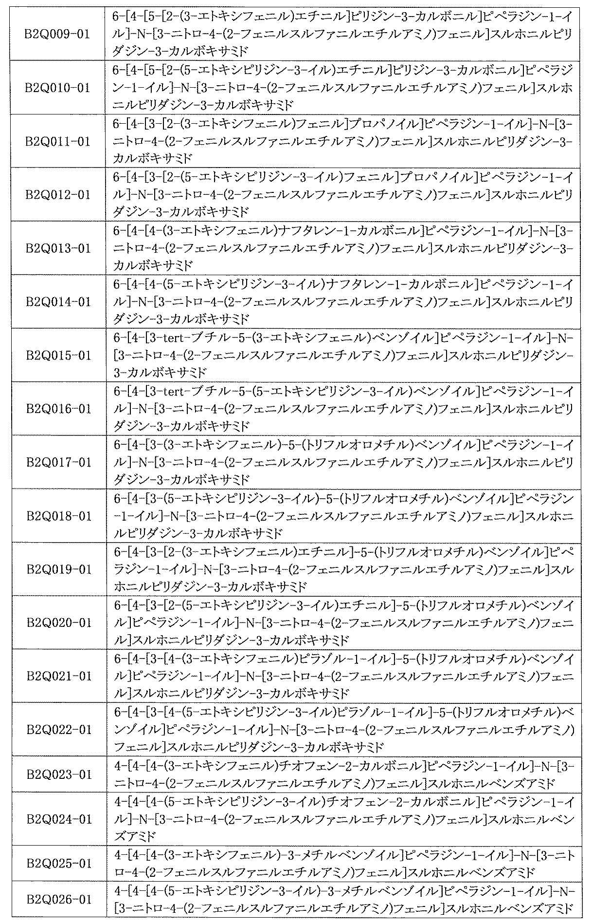 Figure JPOXMLDOC01-appb-I000988