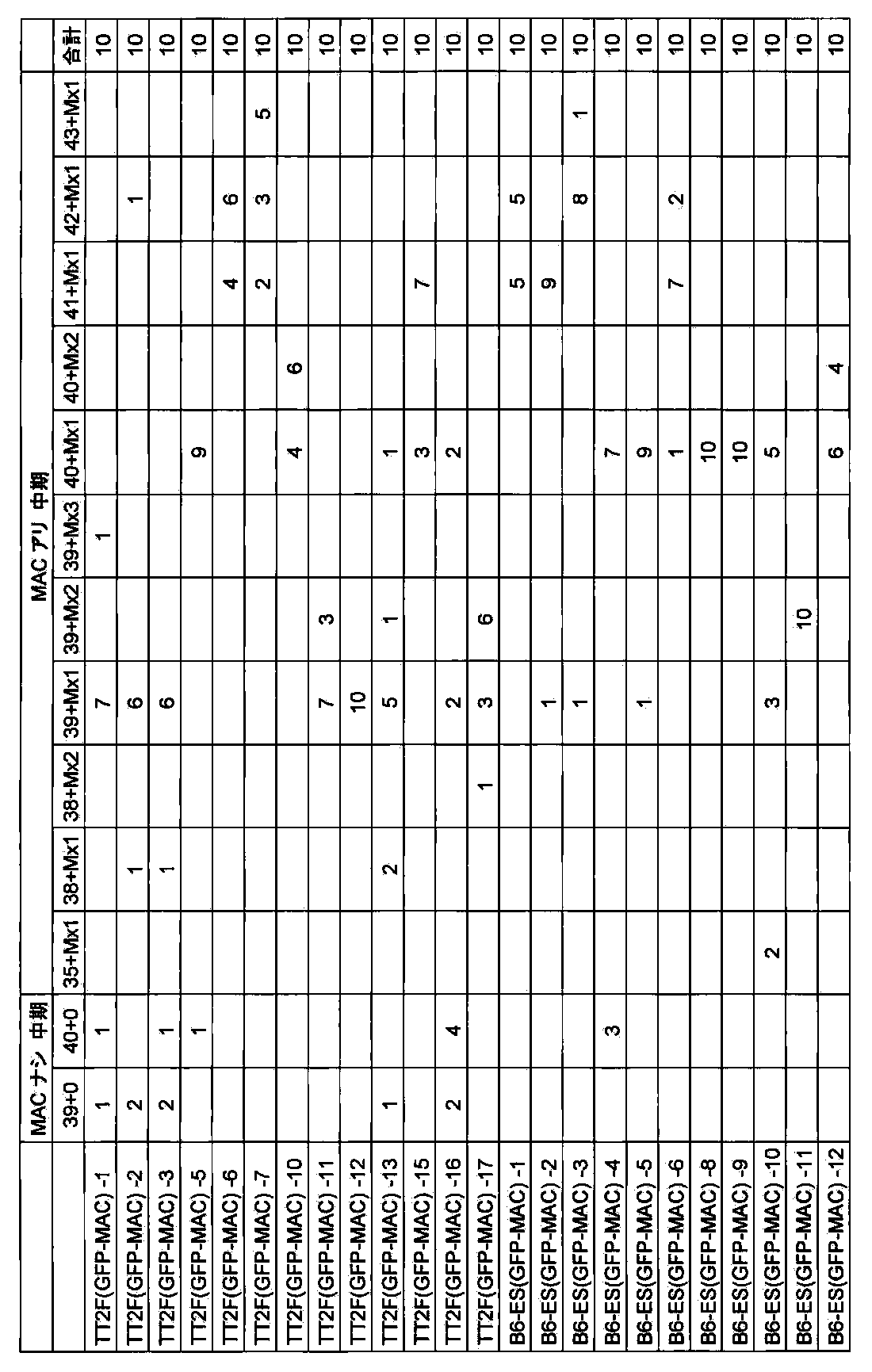 Figure JPOXMLDOC01-appb-I000087