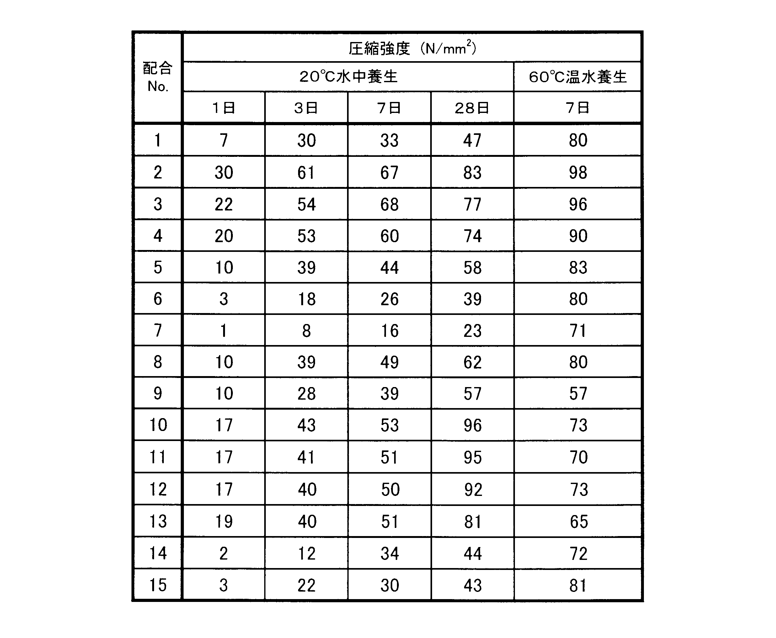Figure JPOXMLDOC01-appb-T000005