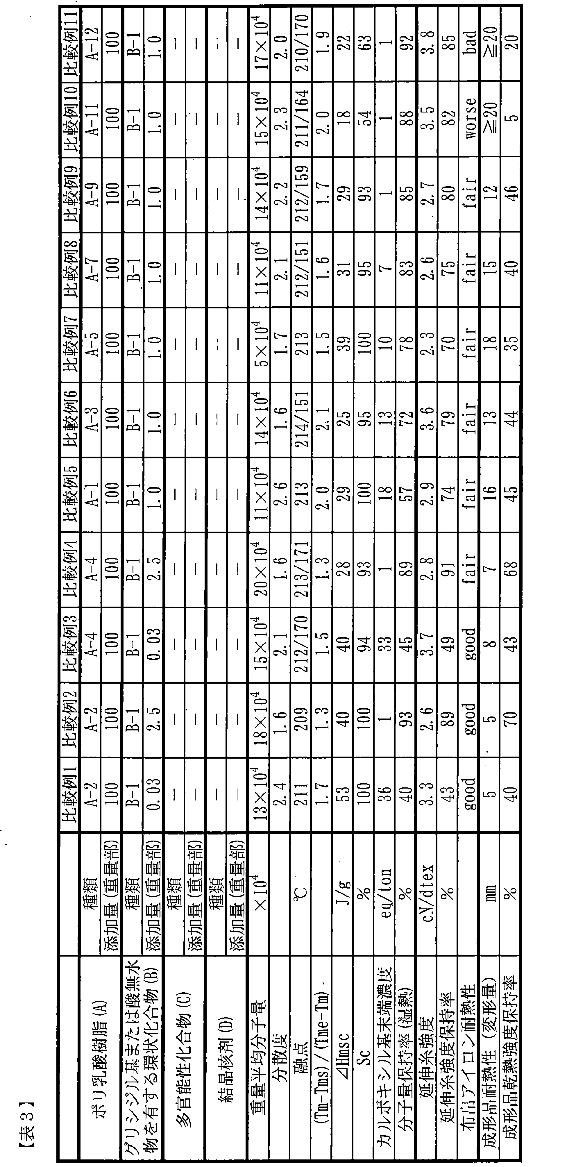 Figure JPOXMLDOC01-appb-T000006