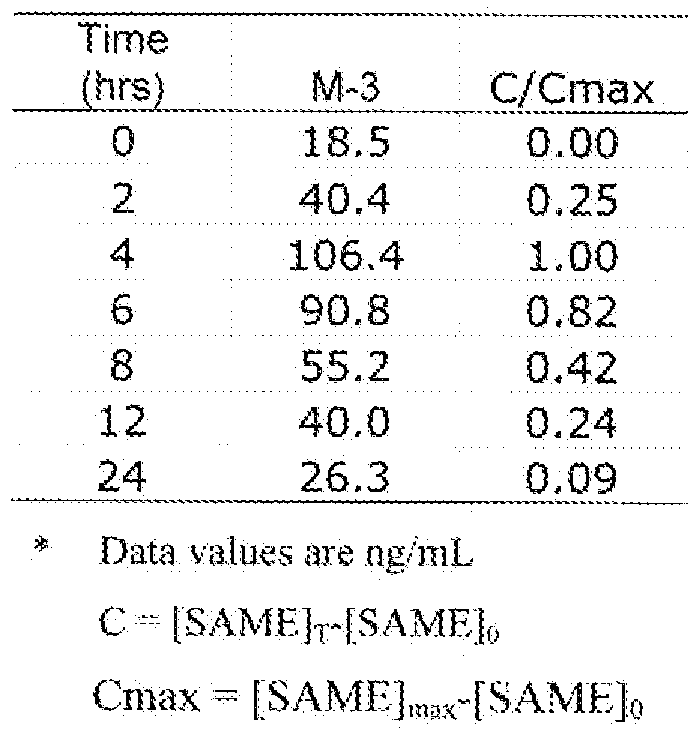 Figure imgf000053_0002