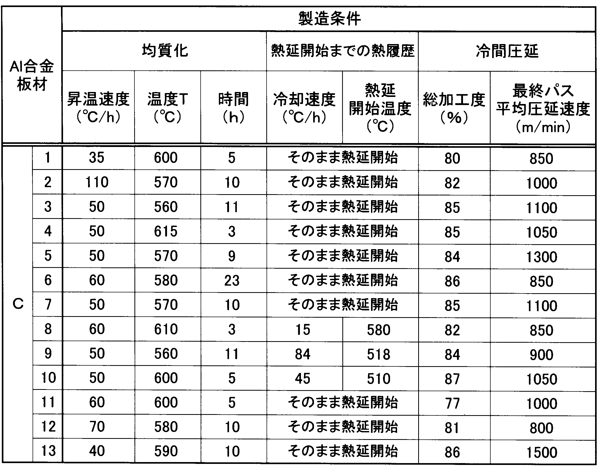 Figure JPOXMLDOC01-appb-T000005