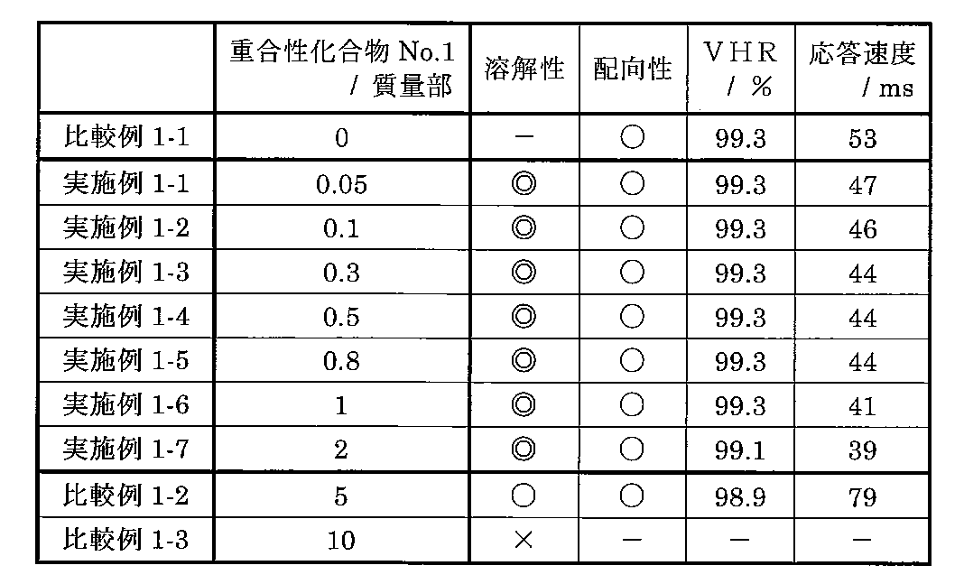 Figure JPOXMLDOC01-appb-T000034