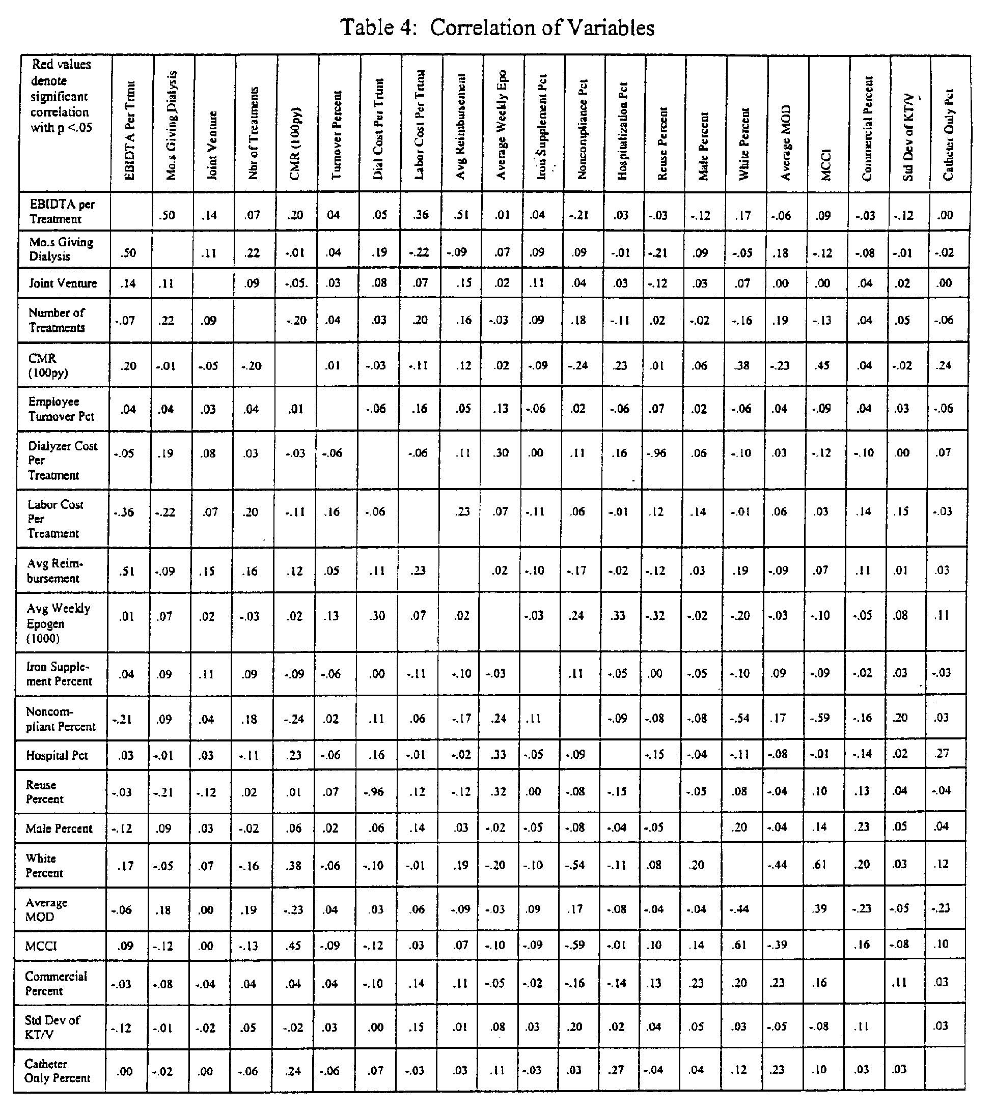 Figure 00430001