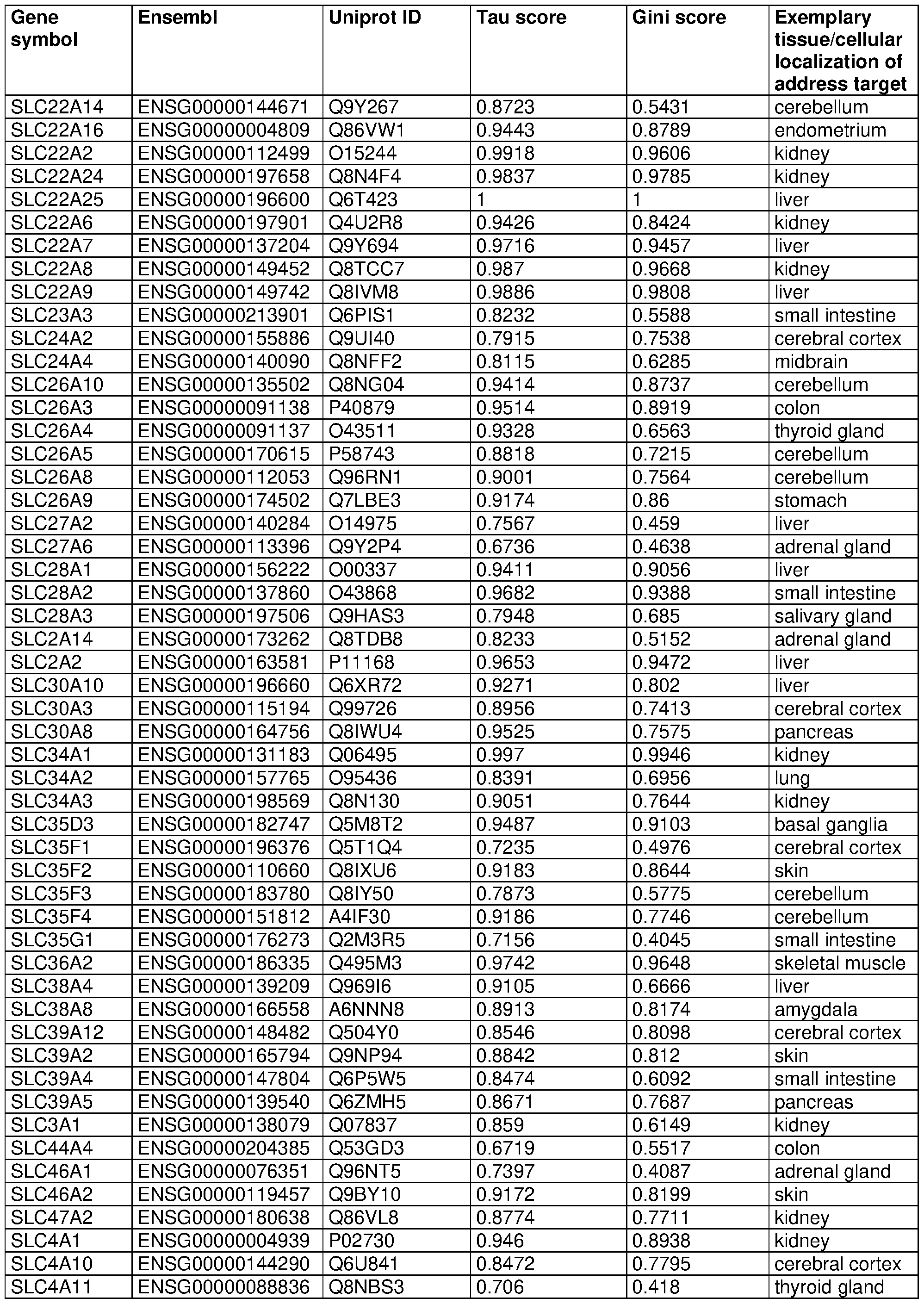 Figure imgf000079_0001