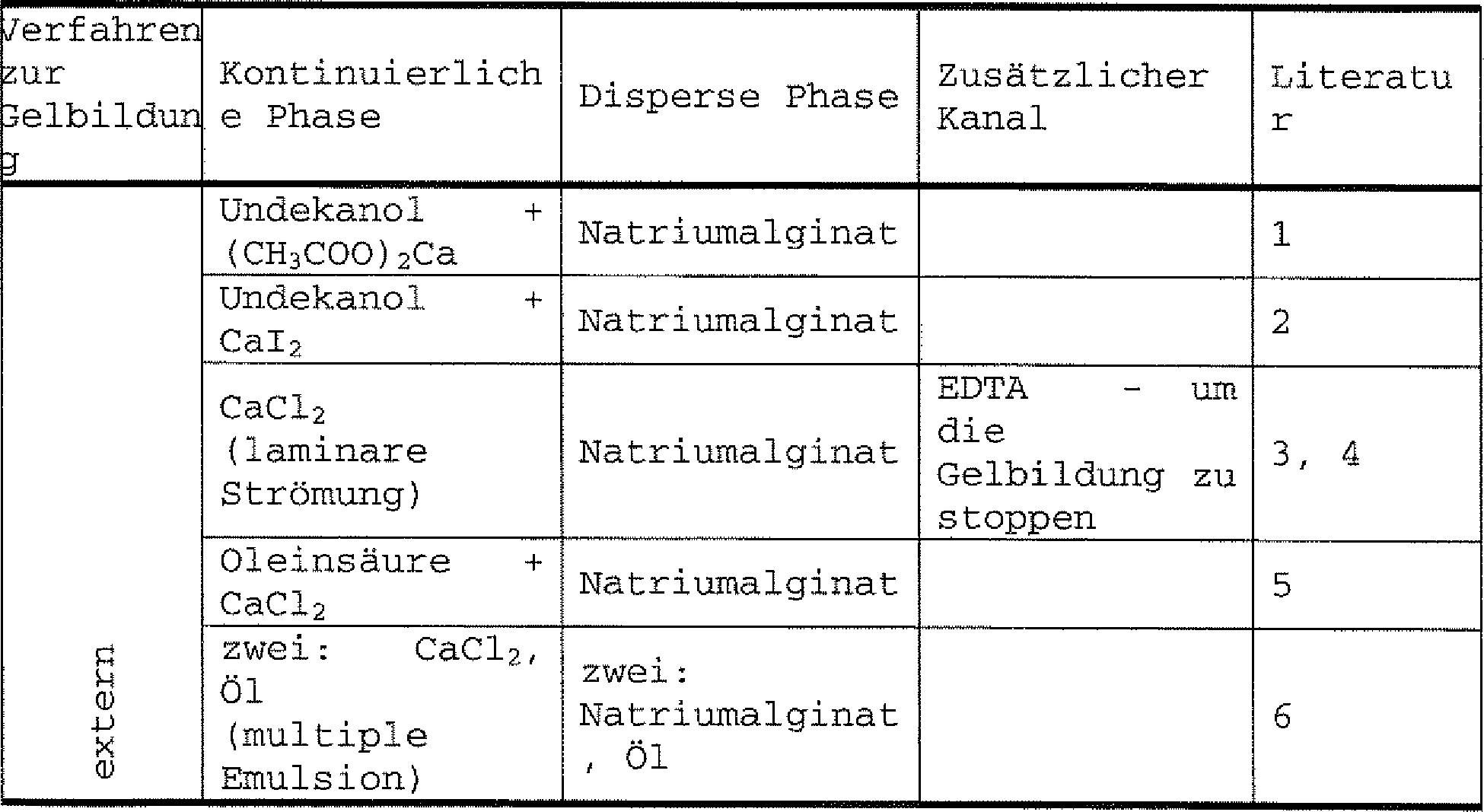 De102011055861a1 Method For Preparing Monodisperse - 