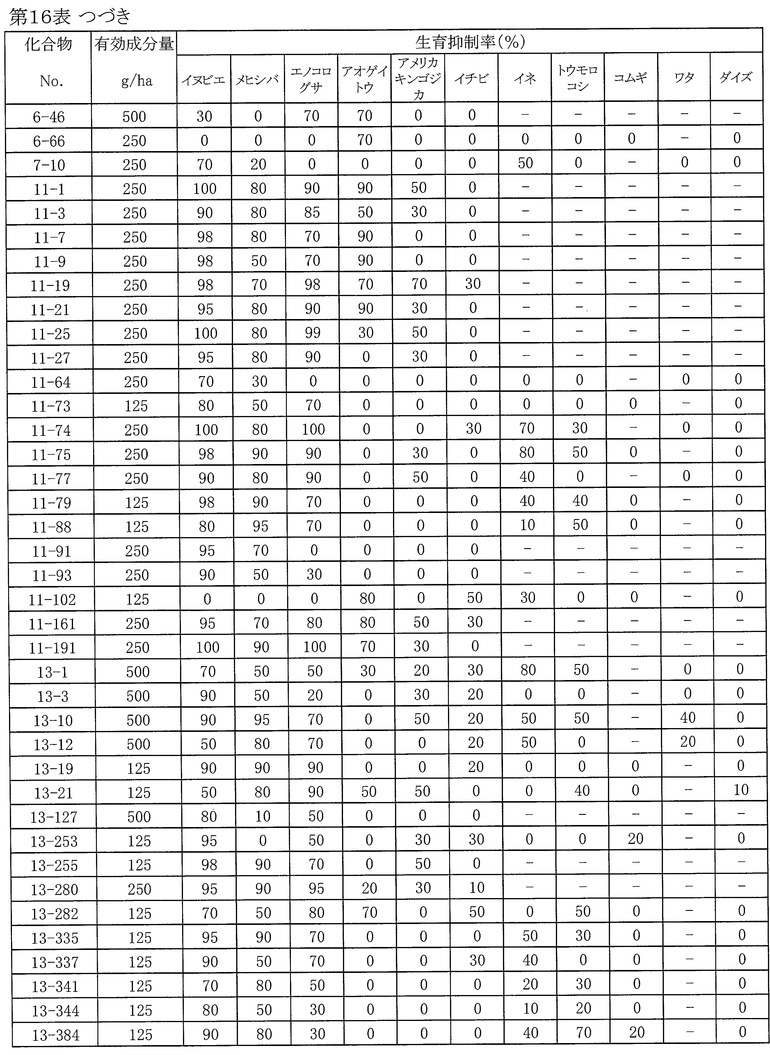 Figure JPOXMLDOC01-appb-T000133
