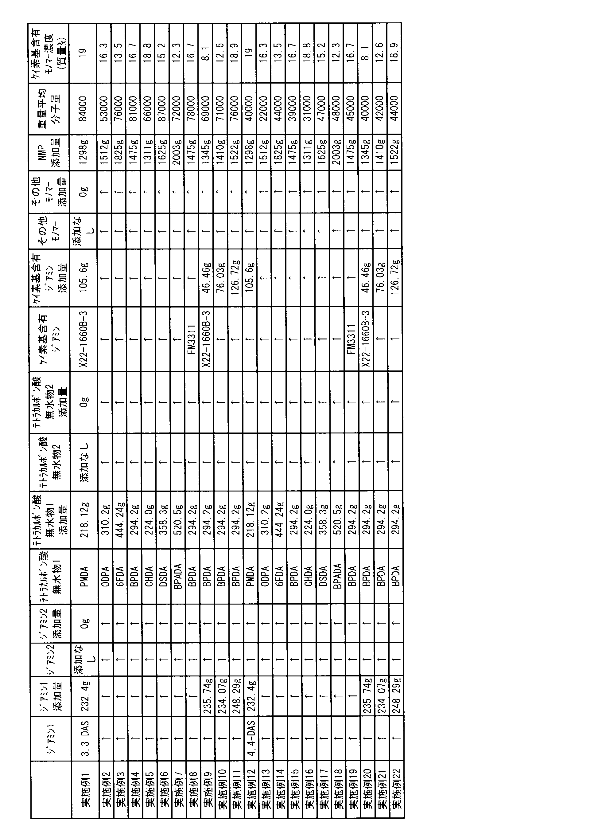 Figure JPOXMLDOC01-appb-T000027
