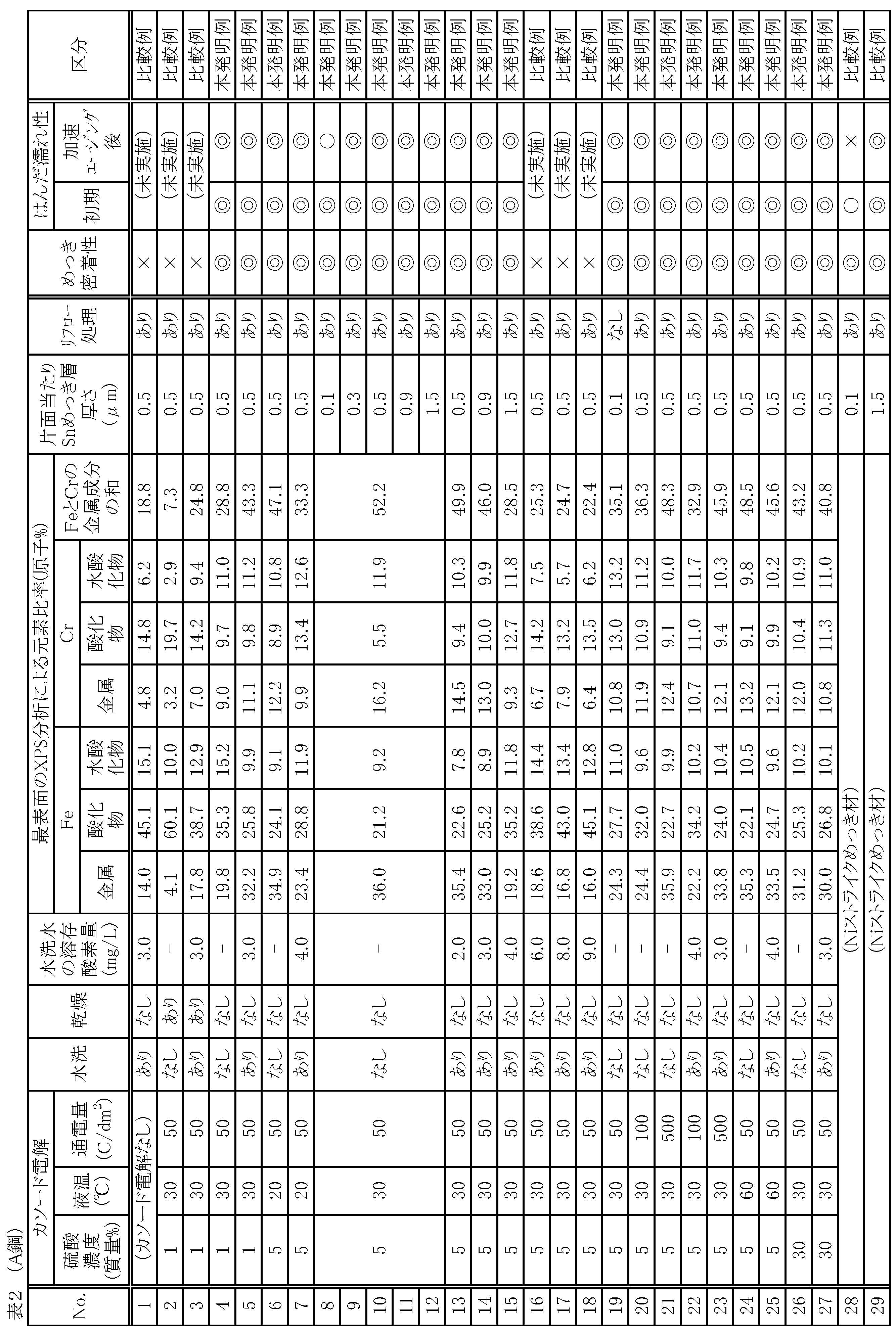 Figure JPOXMLDOC01-appb-T000002