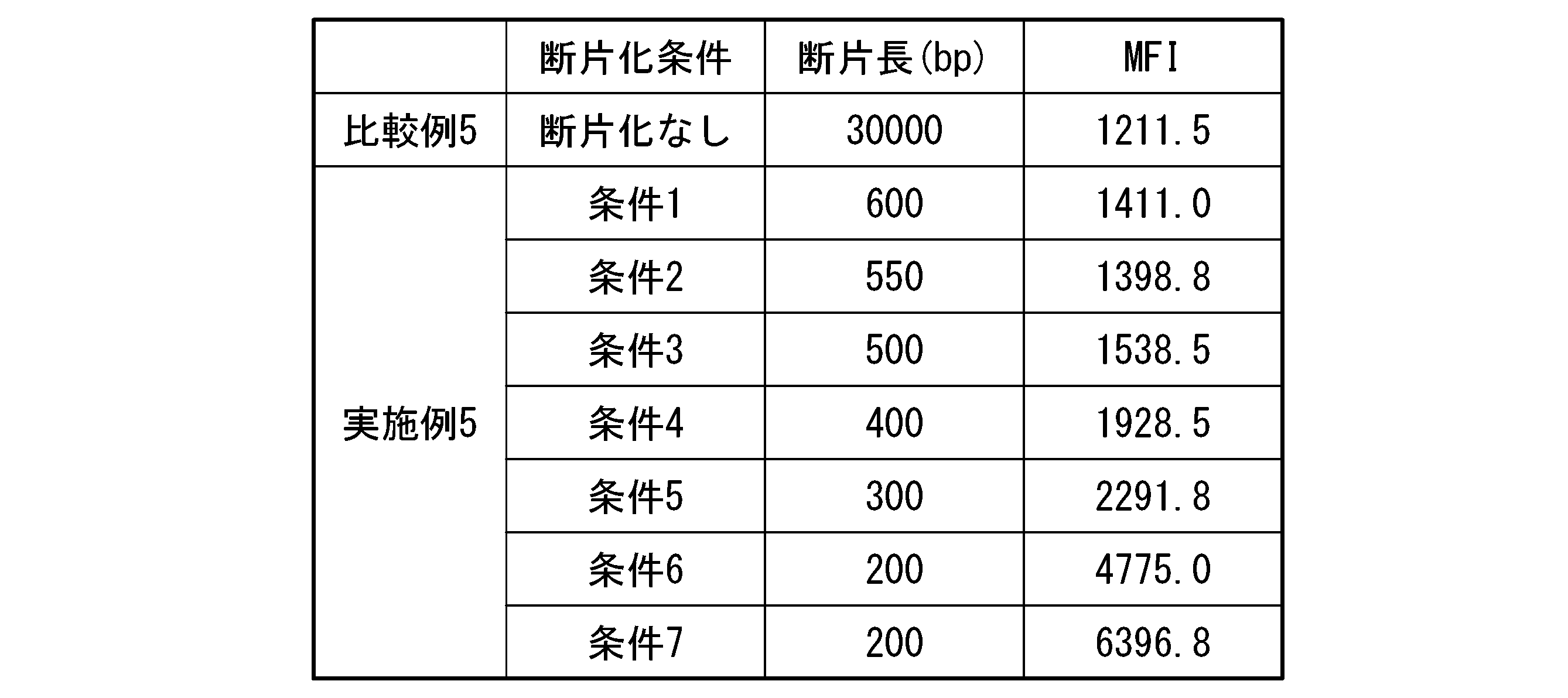 Figure JPOXMLDOC01-appb-T000010