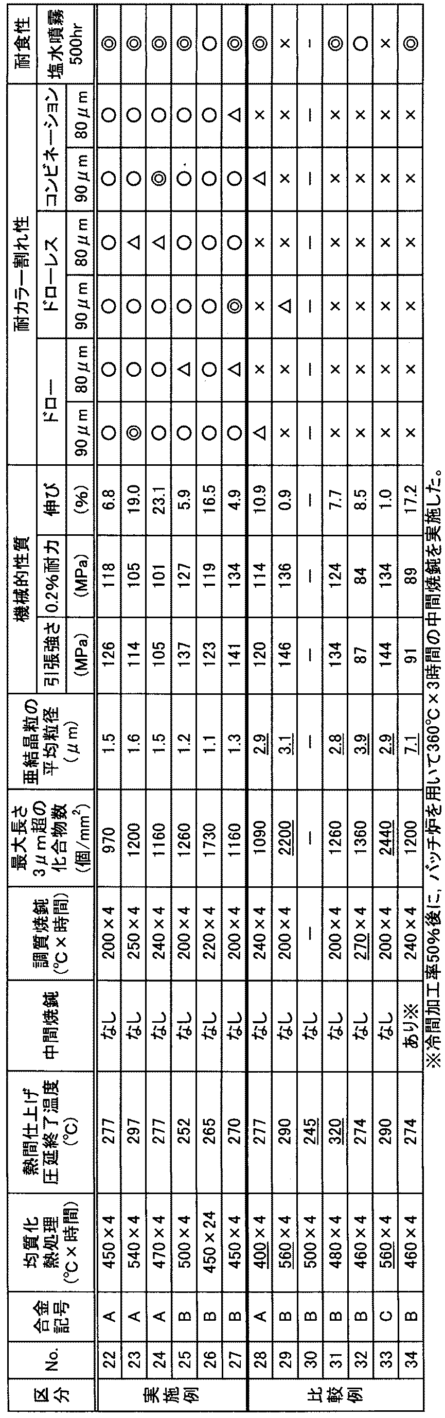 Figure JPOXMLDOC01-appb-T000002