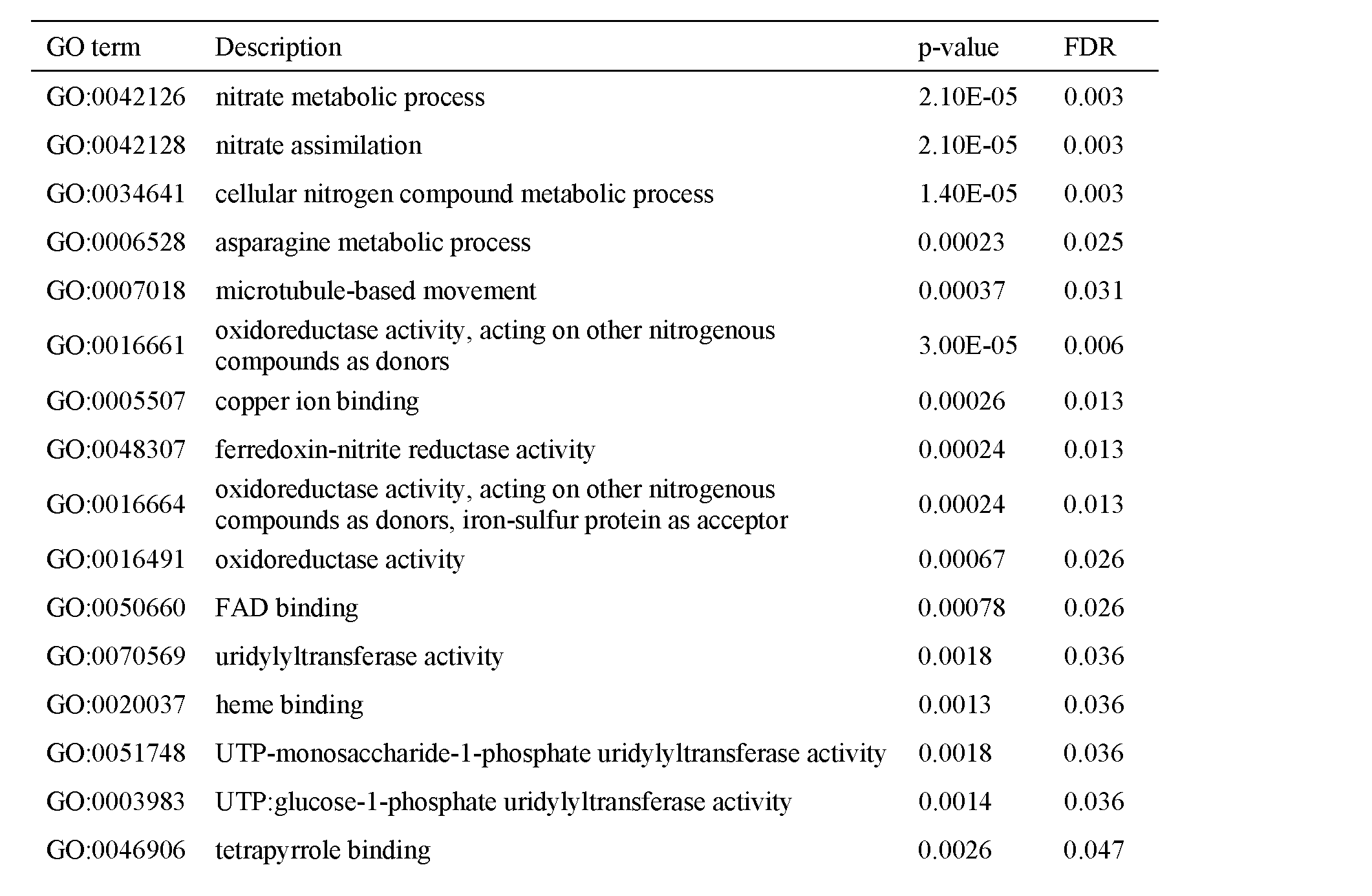 Figure imgf000104_0001