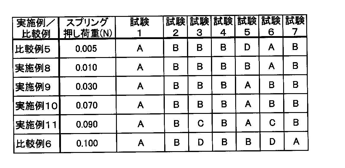Figure JPOXMLDOC01-appb-T000004