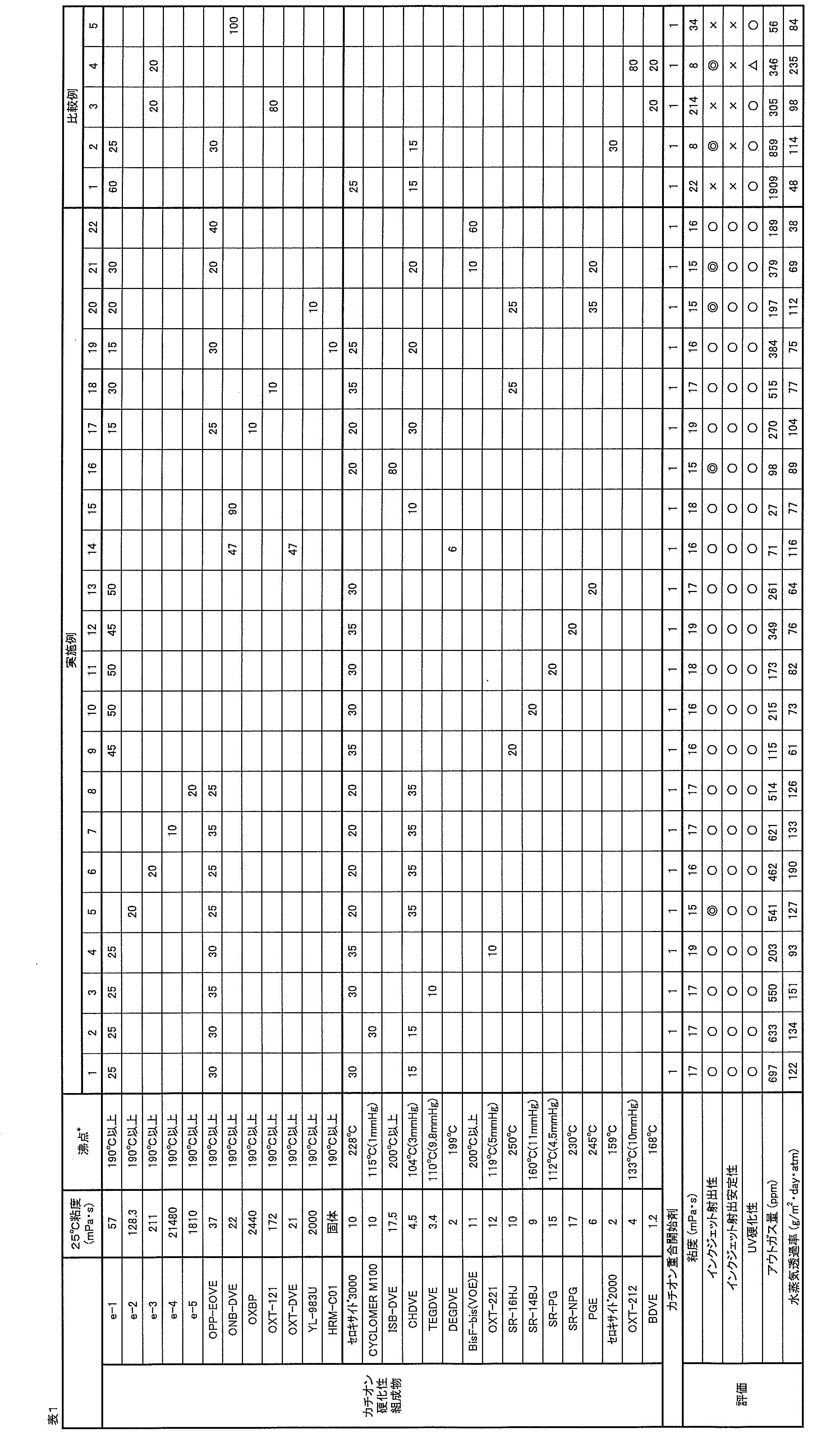 Figure JPOXMLDOC01-appb-T000011