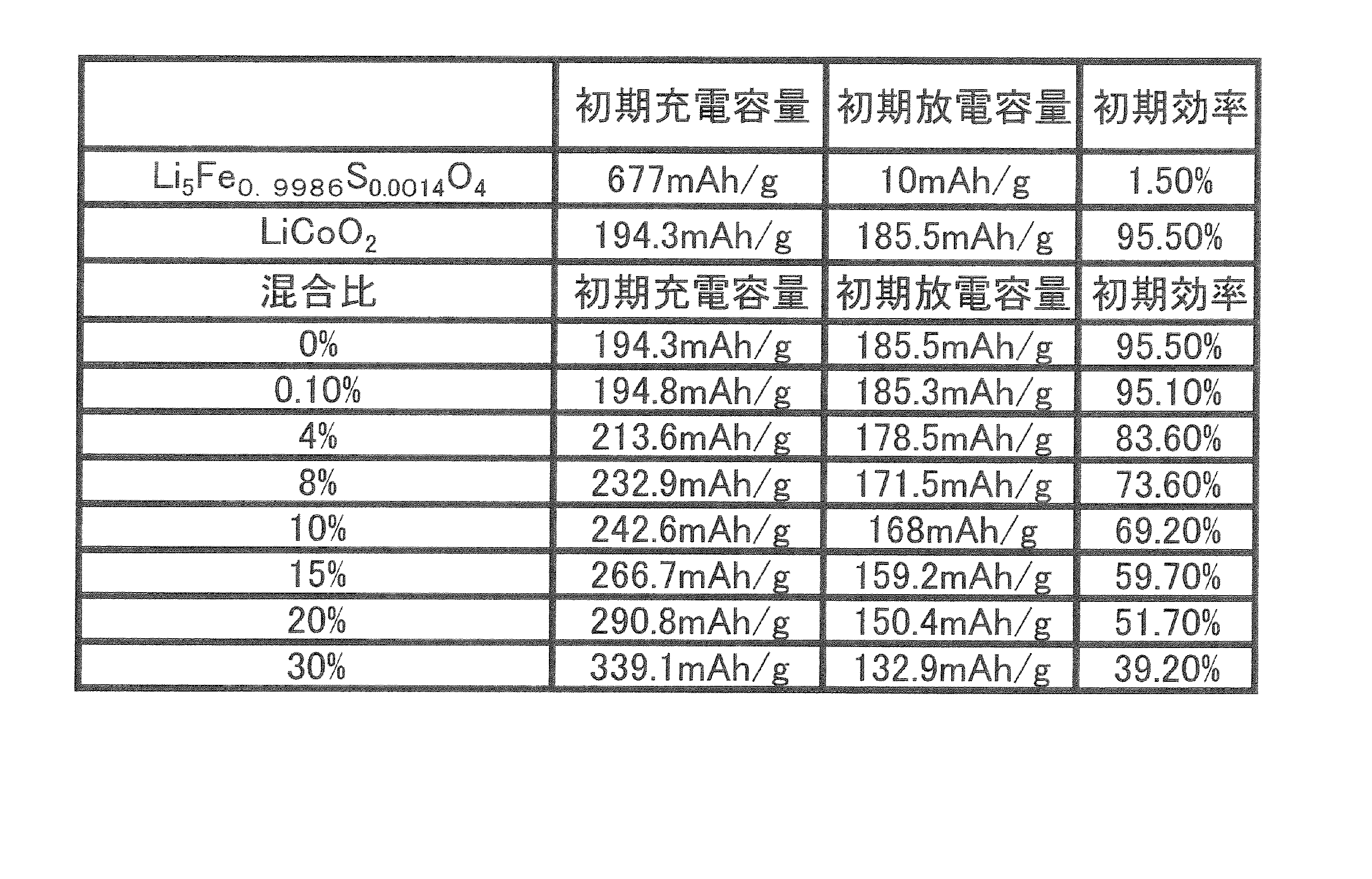 Figure JPOXMLDOC01-appb-T000004