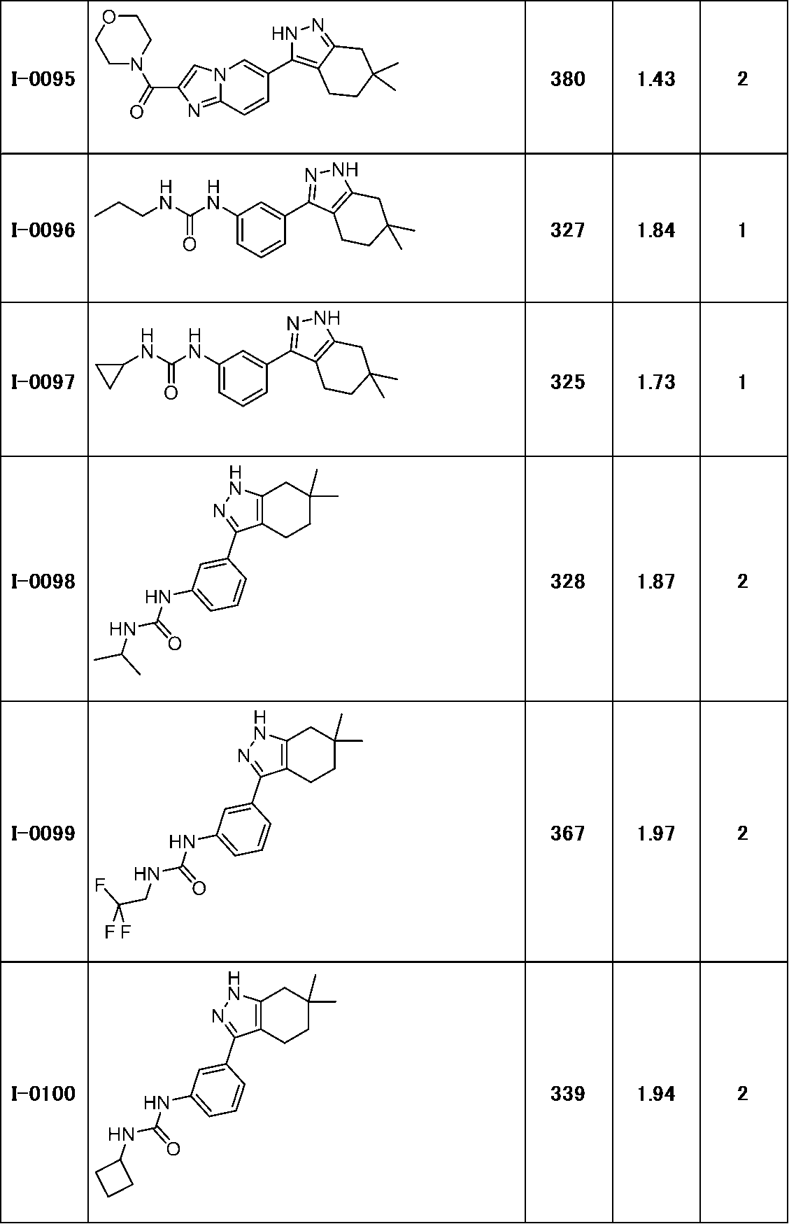 Figure JPOXMLDOC01-appb-T000145