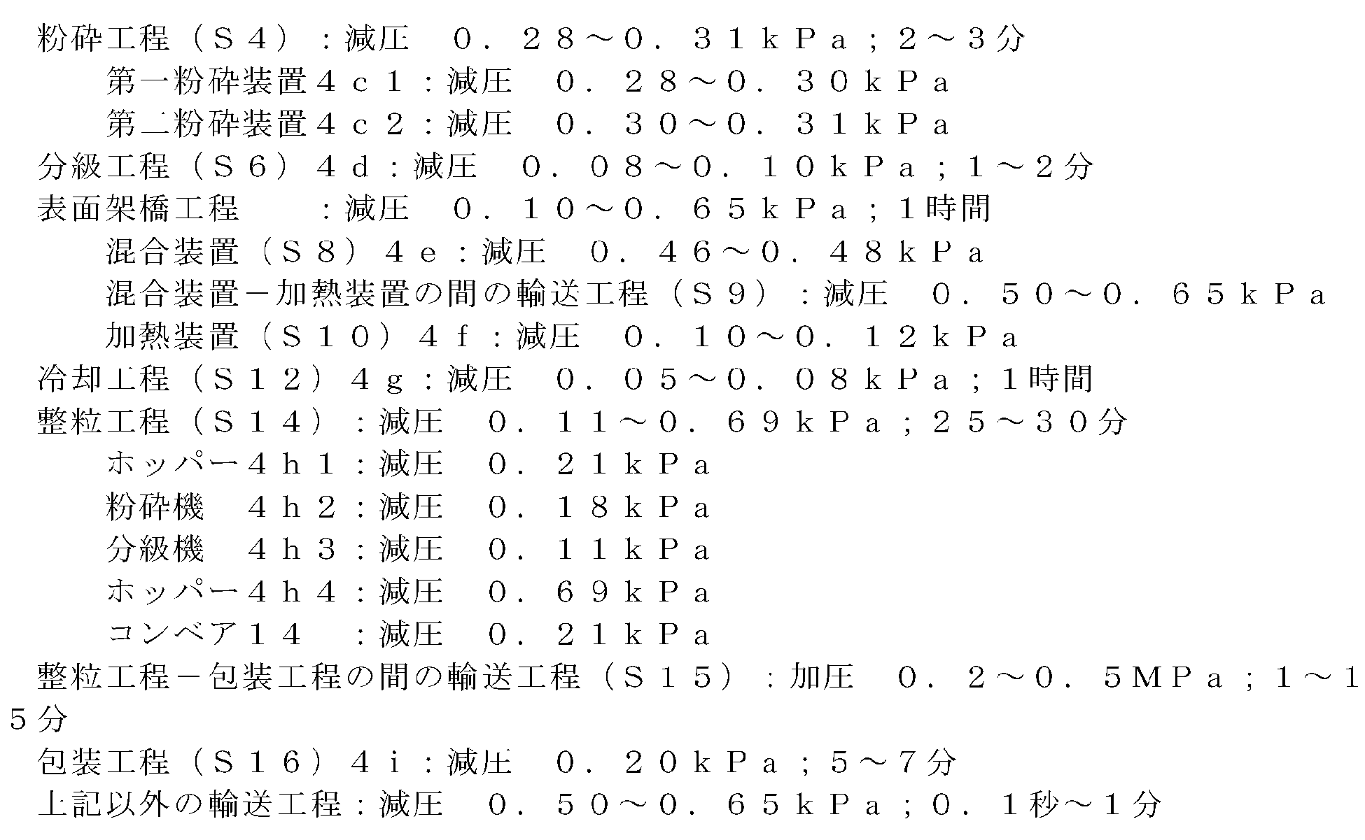 Figure JPOXMLDOC01-appb-T000006