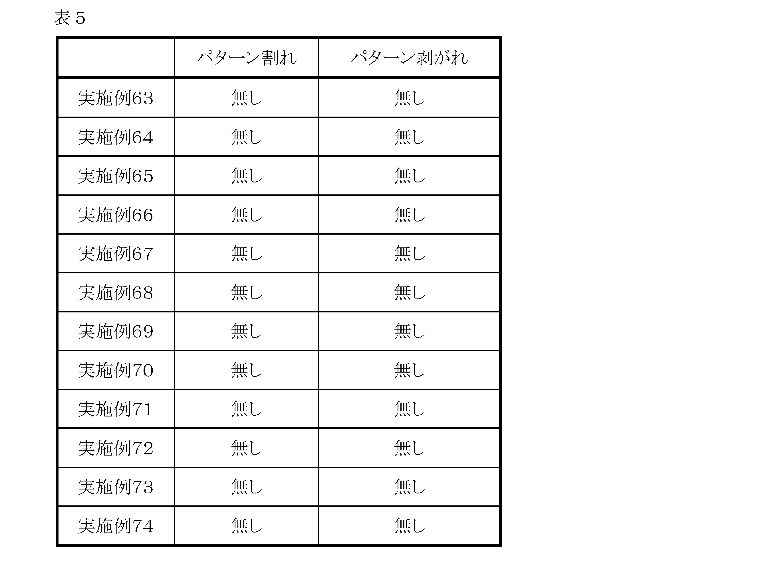 Figure JPOXMLDOC01-appb-T000018