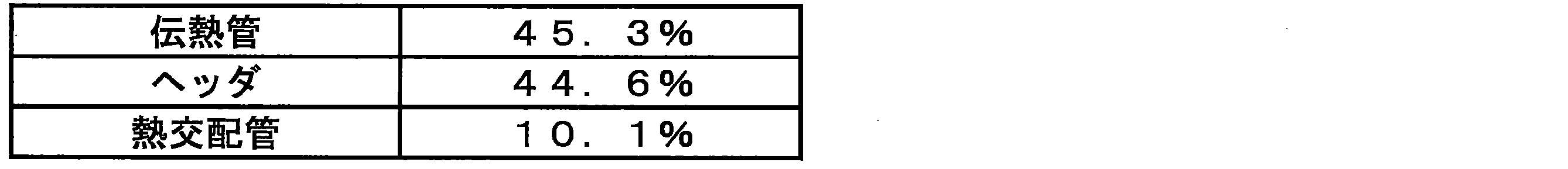 Figure JPOXMLDOC01-appb-T000005