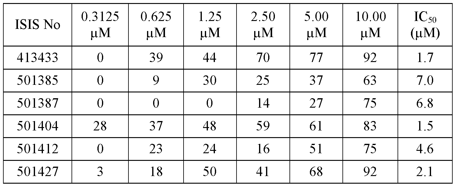 wo2017011276a1 modulators of diacyglycerol acyltransferase 2