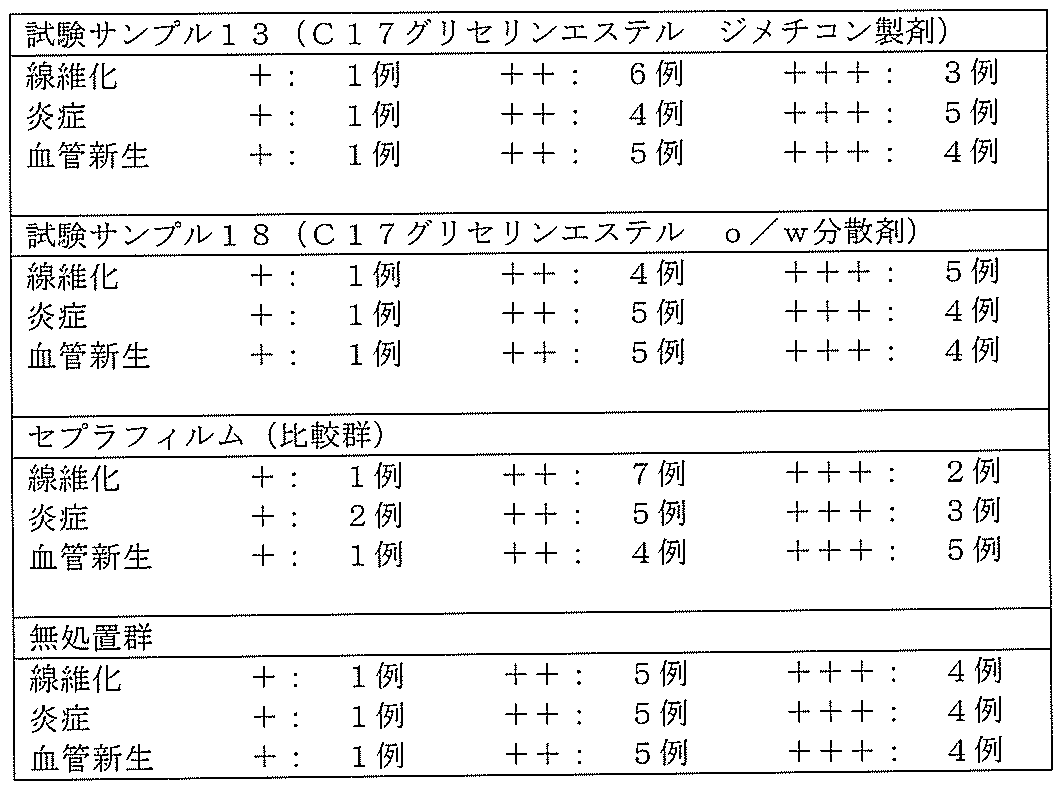 Figure JPOXMLDOC01-appb-T000084